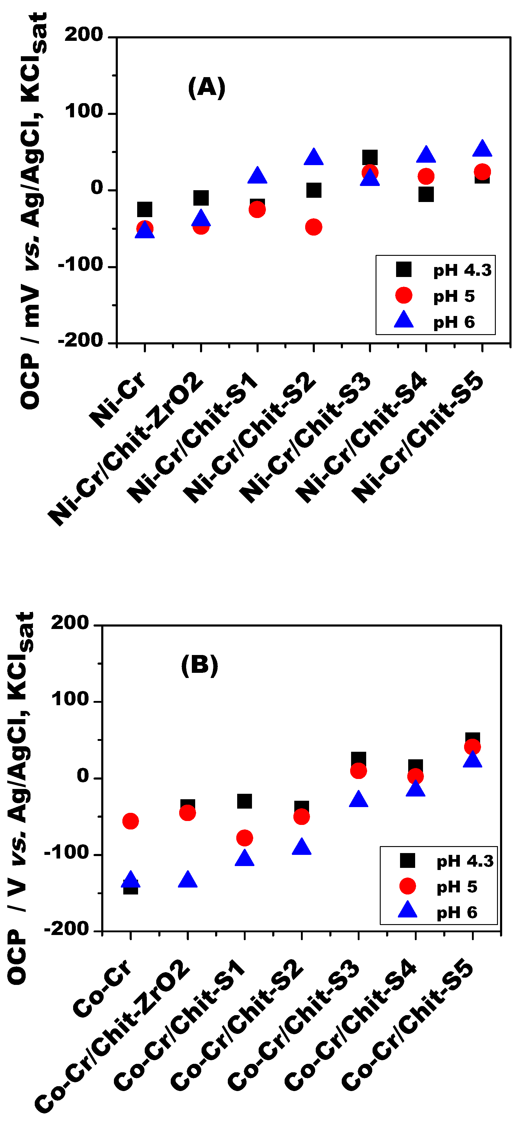 Crystals 11 00202 g003 Crystals 11 00202 g003