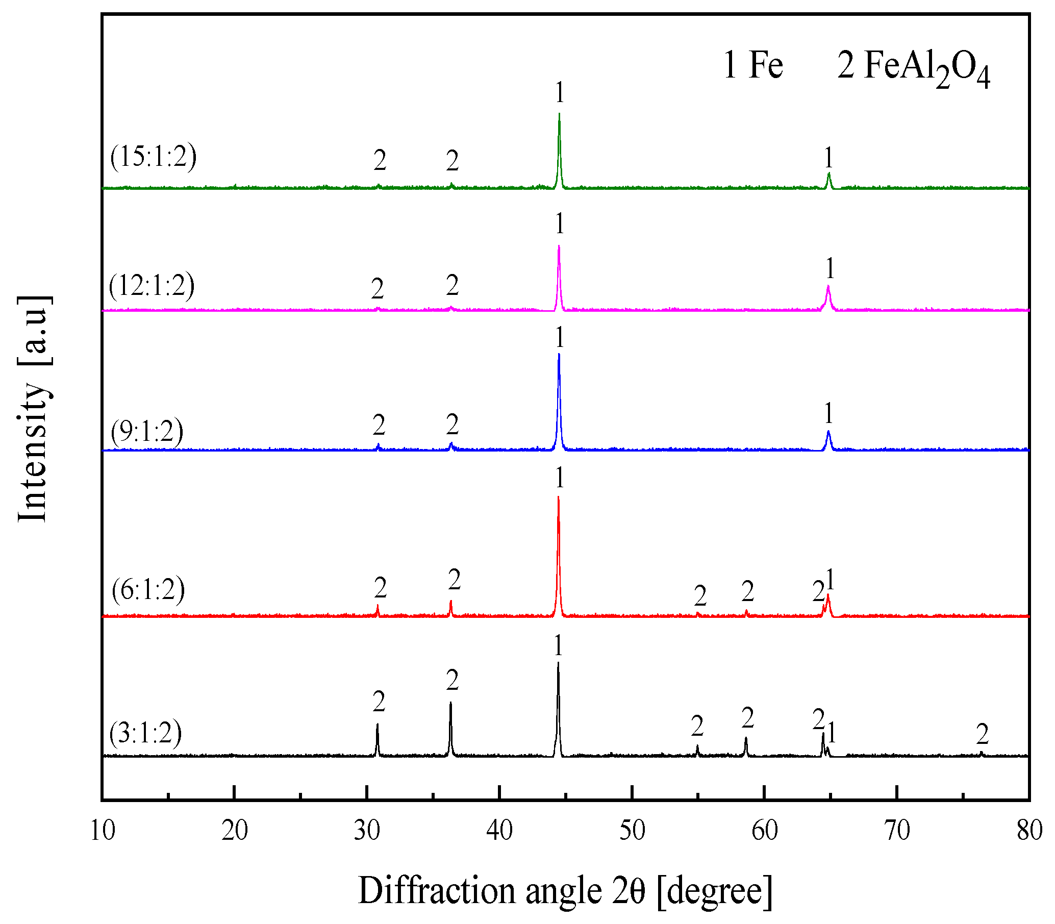 Crystals 11 00204 g002 Crystals 11 00204 g002