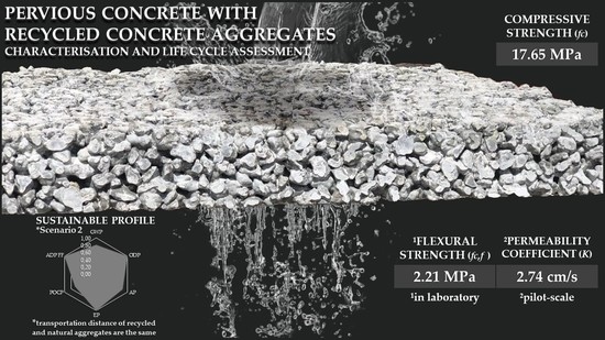 Crystals Free Full Text Characterisation And Life Cycle Assessment Of Pervious Concrete With Recycled Concrete Aggregates Html