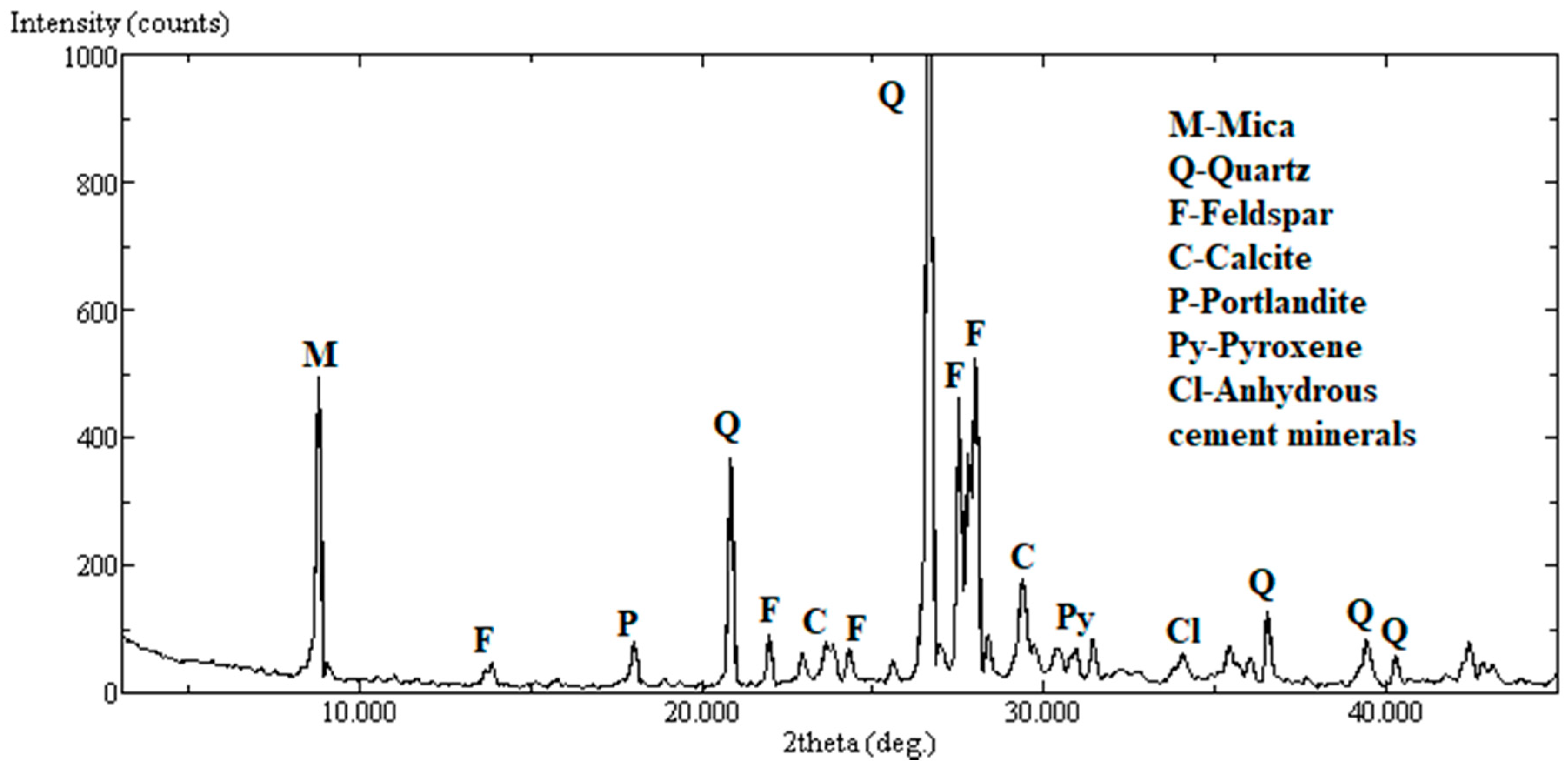 Crystals 11 00209 g009