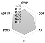 Crystals 11 00209 i005