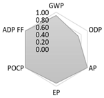 Crystals 11 00209 i006