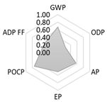 Crystals 11 00209 i007