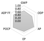 Crystals 11 00209 i009