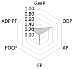 Crystals 11 00209 i012