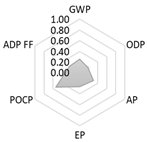 Crystals 11 00209 i016