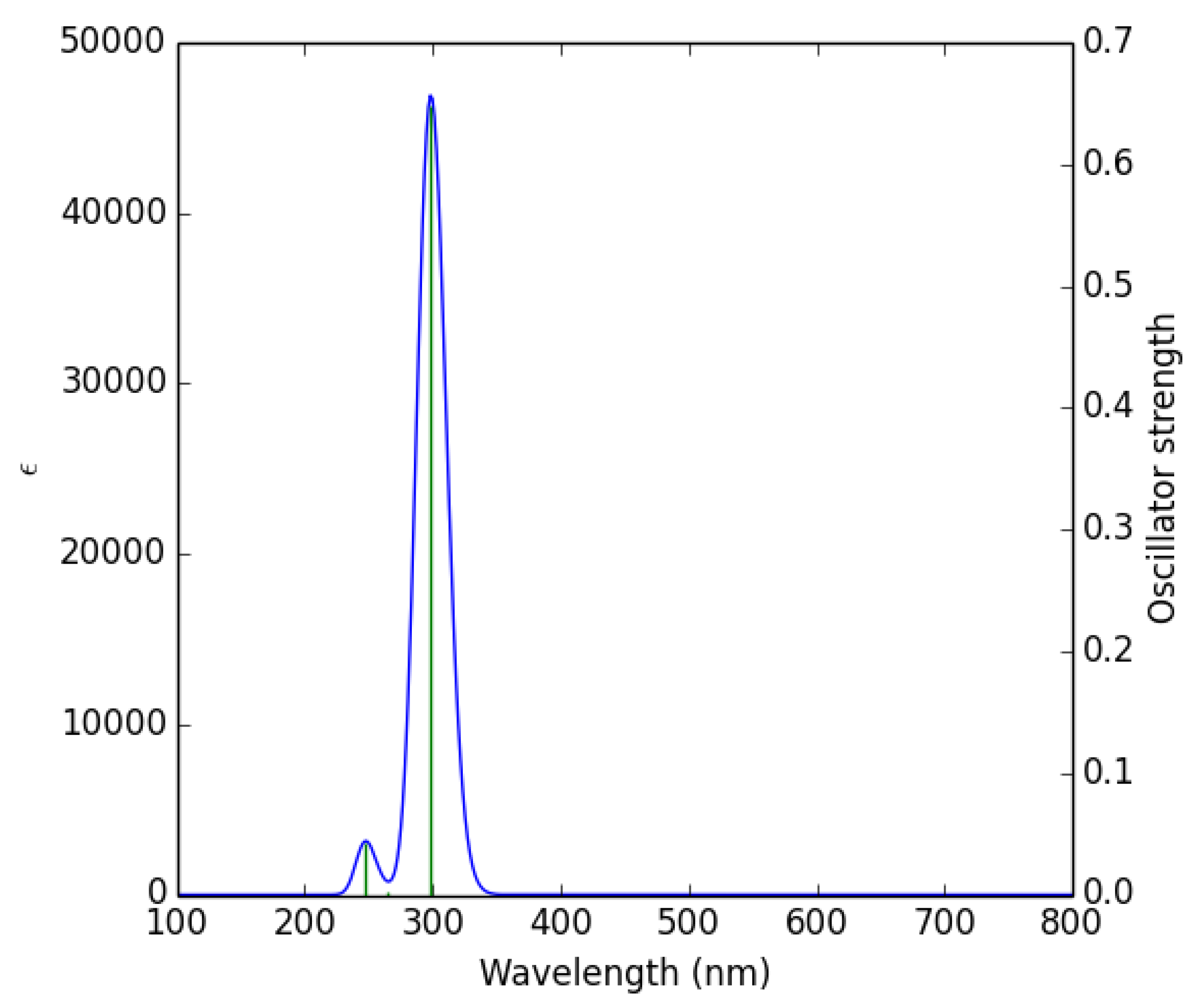 gausssum 2.25 program