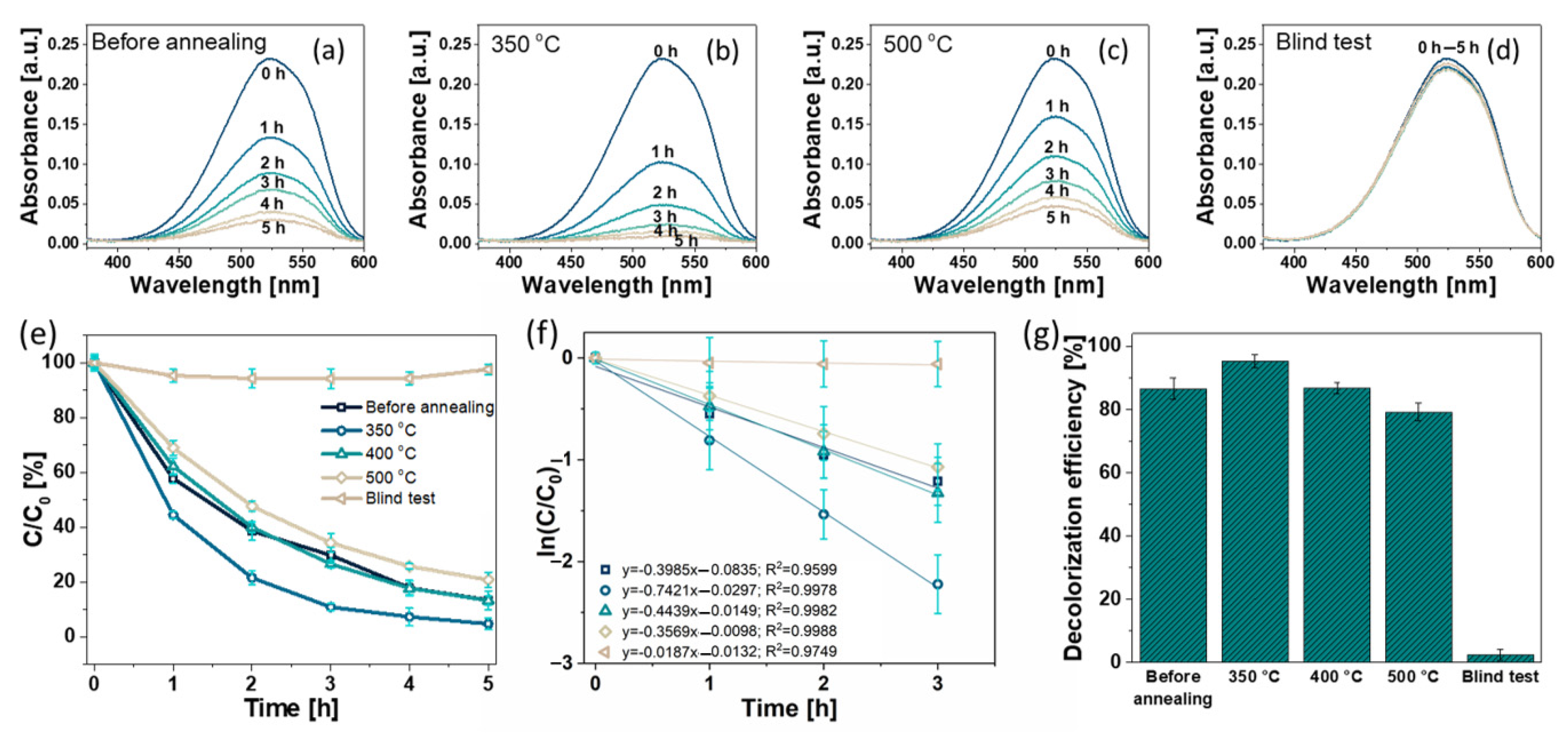 Crystals 11 00215 g007