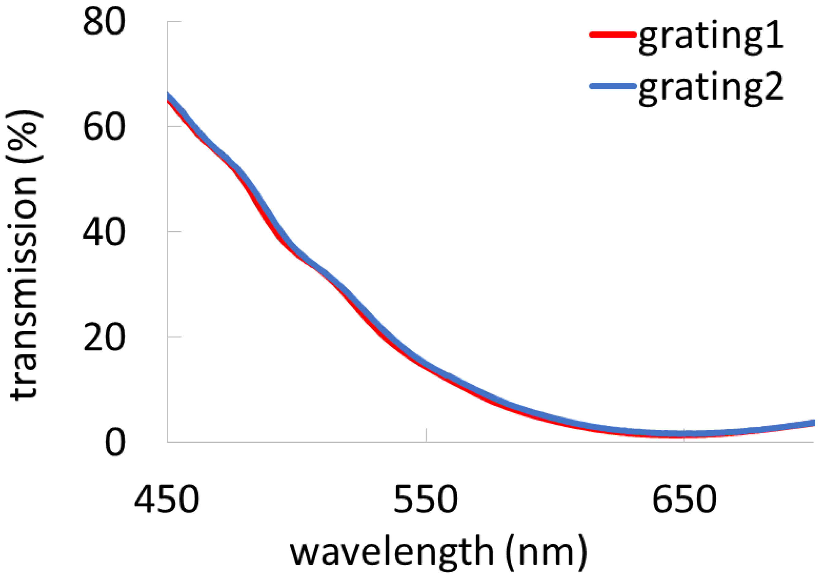 Crystals 11 00220 g004
