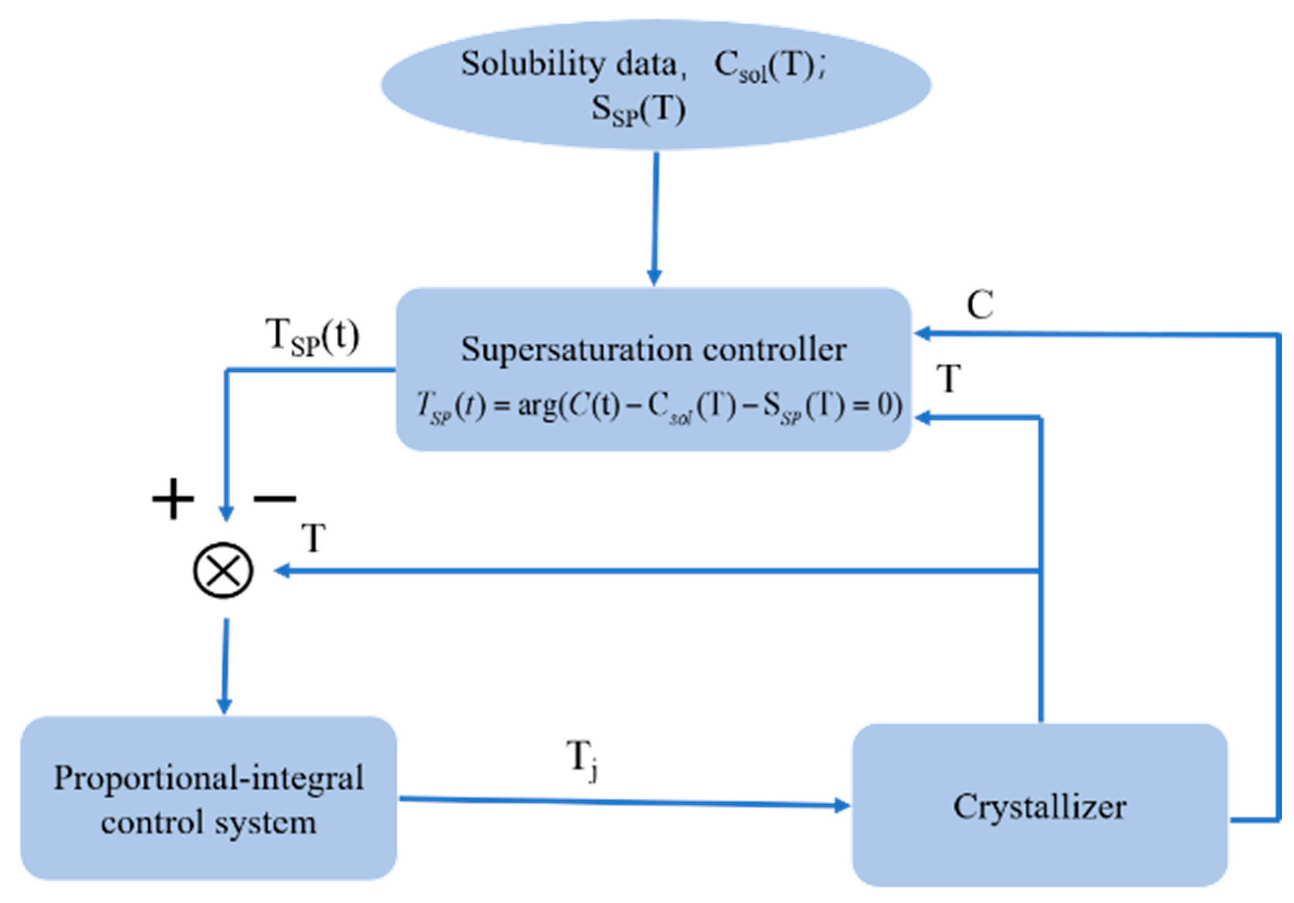 Crystals 11 00221 g002