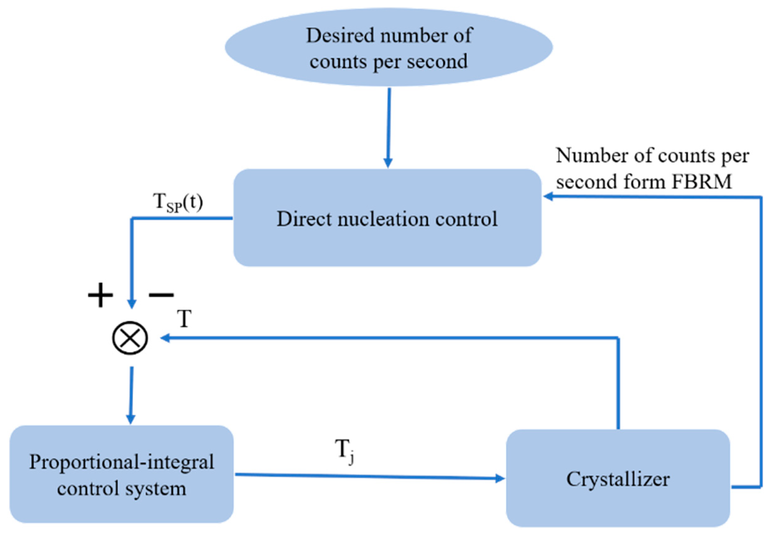 Crystals 11 00221 g004