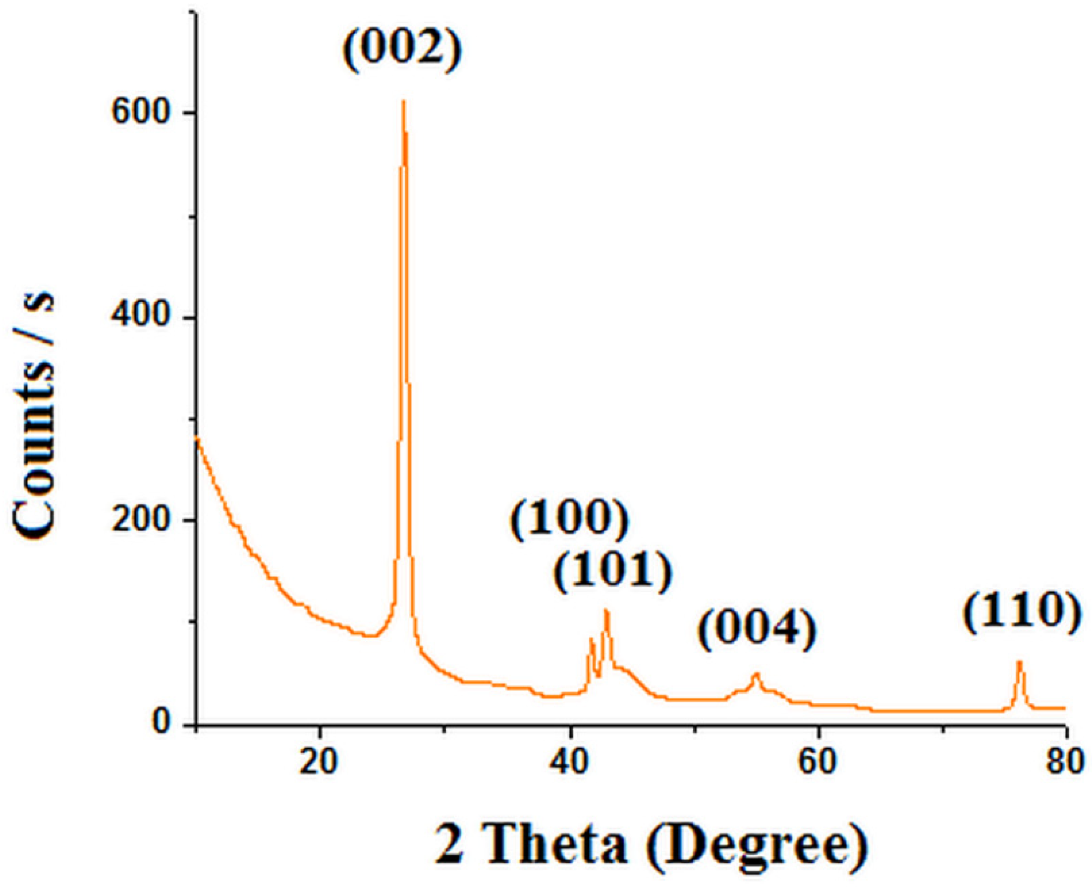 Crystals 11 00222 g004
