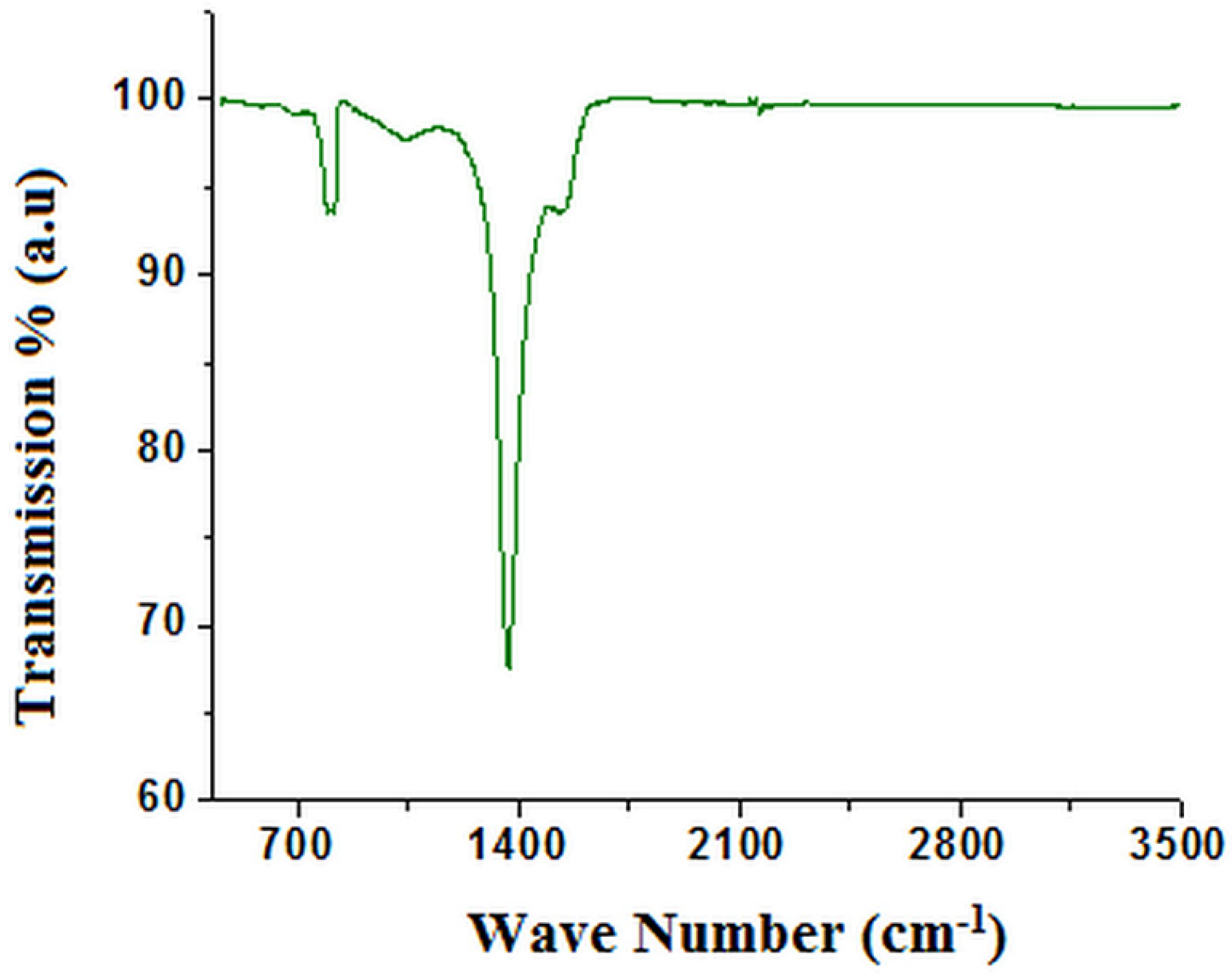 Crystals 11 00222 g006