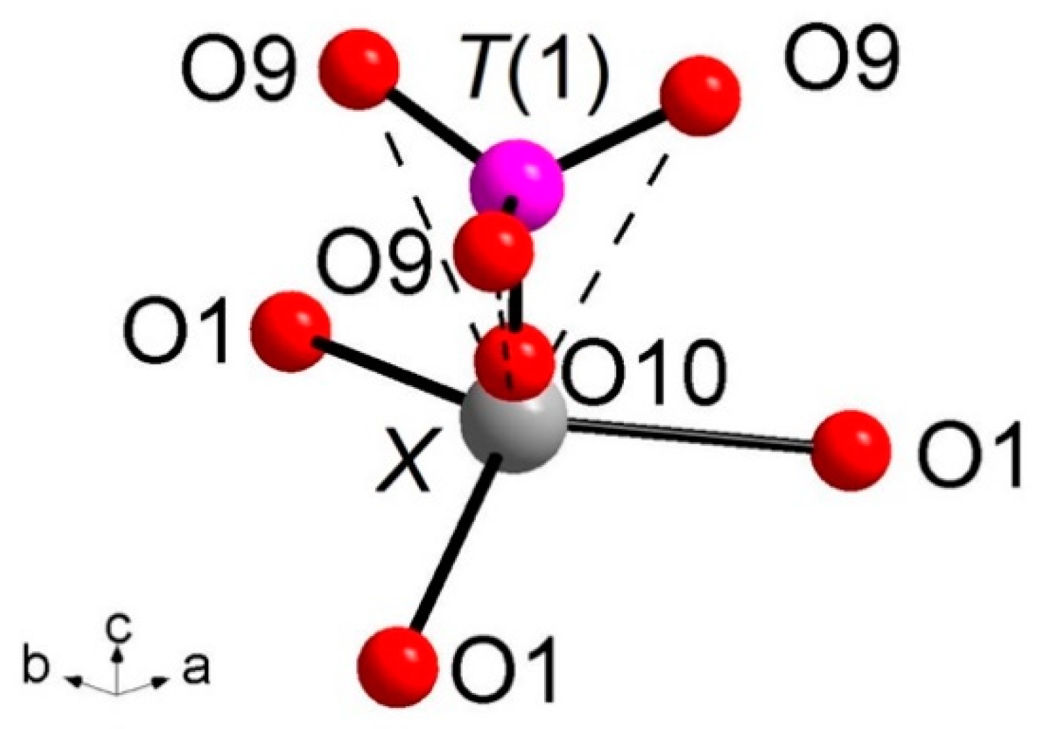 Crystals Free Full Text Neutron And Xrd Single Crystal Diffraction Study And Vibrational Properties Of Whitlockite The Natural Counterpart Of Synthetic Tricalcium Phosphate Html