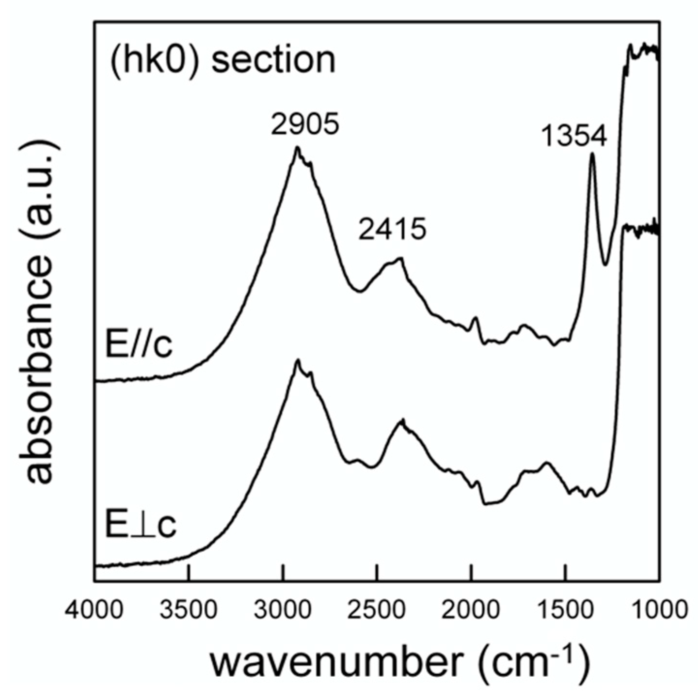 Crystals 11 00225 g008