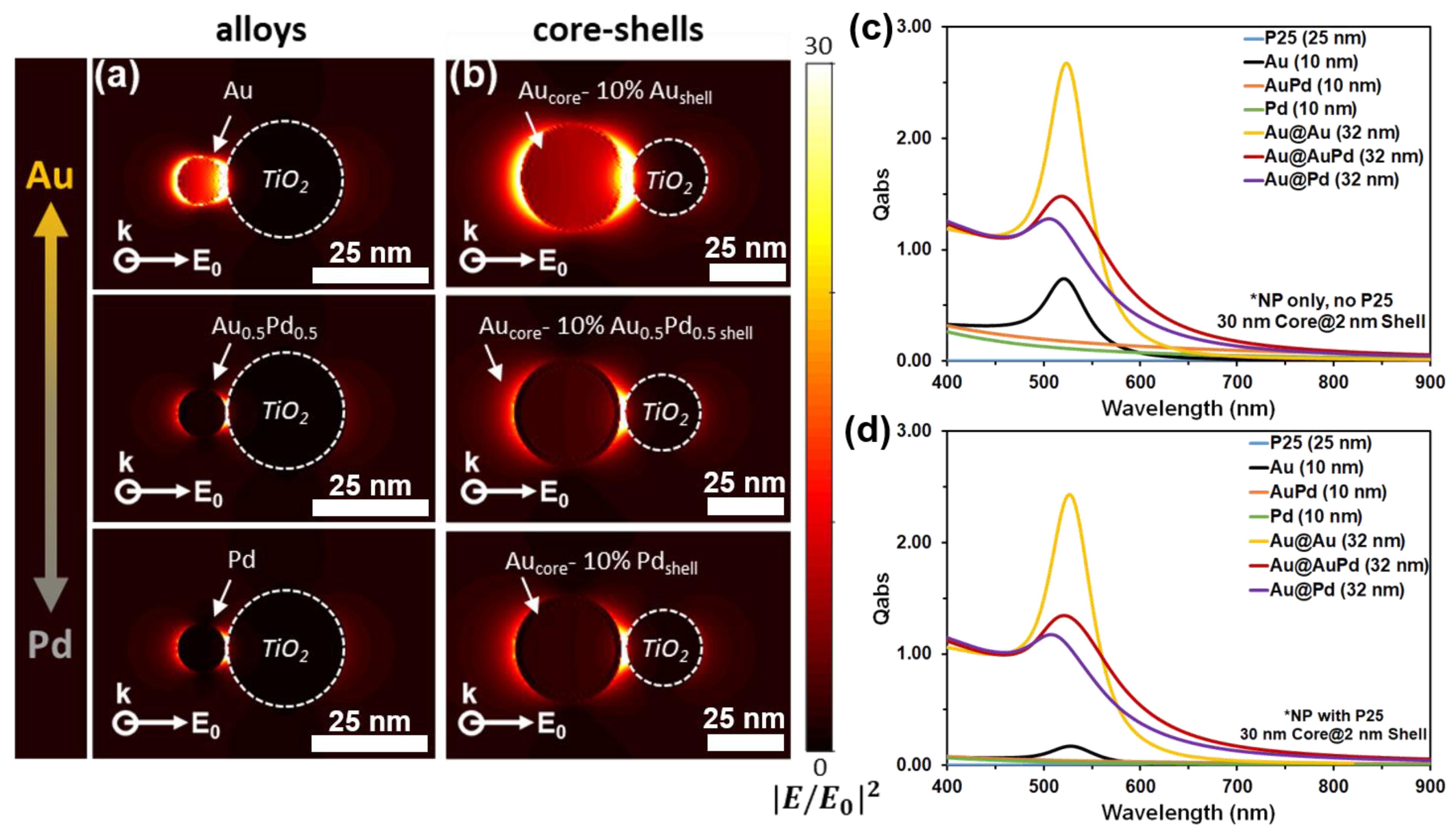 Crystals 11 00226 g005 Crystals 11 00226 g005
