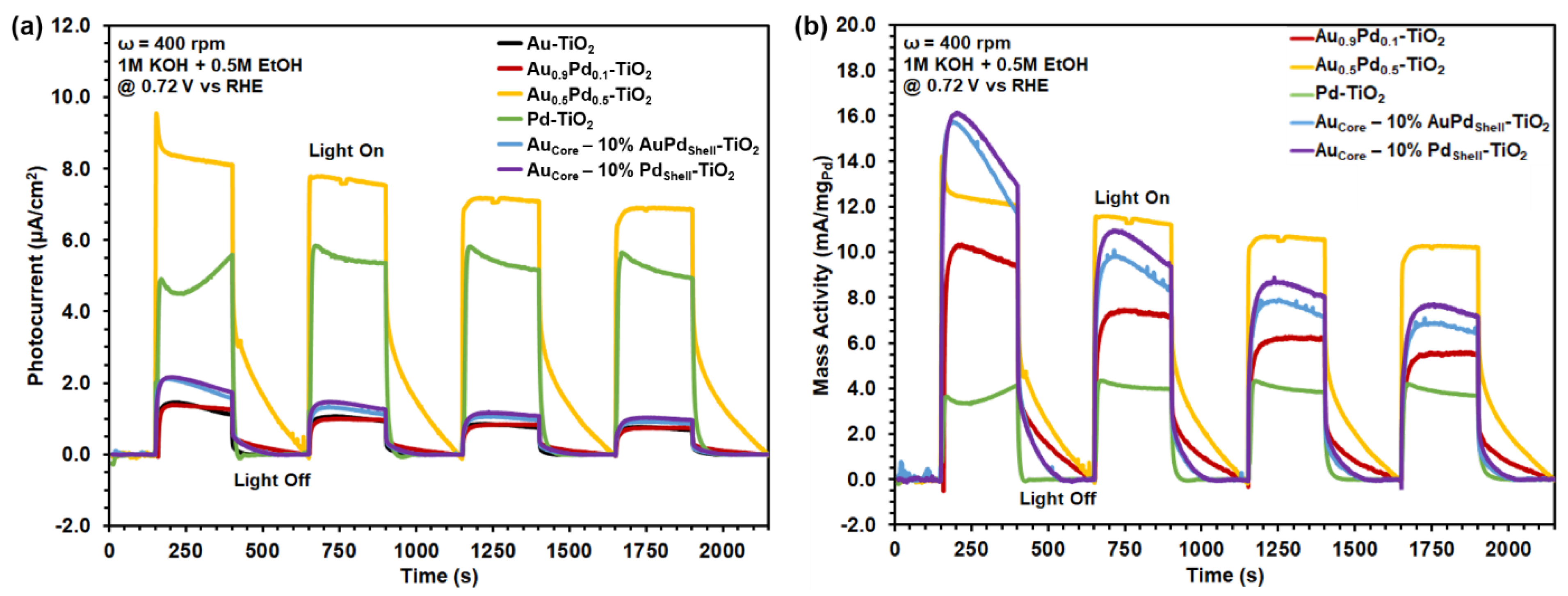 Crystals 11 00226 g008 Crystals 11 00226 g008