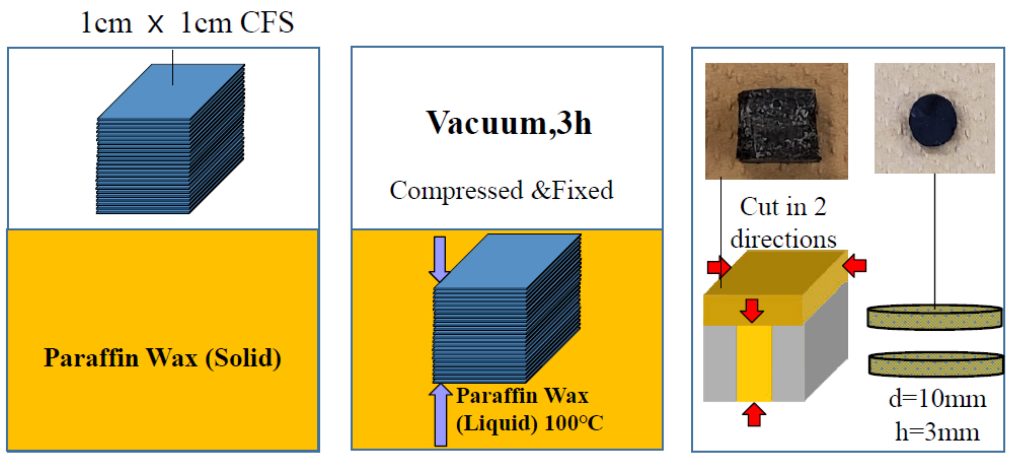 Crystals 11 00230 g001 Crystals 11 00230 g001