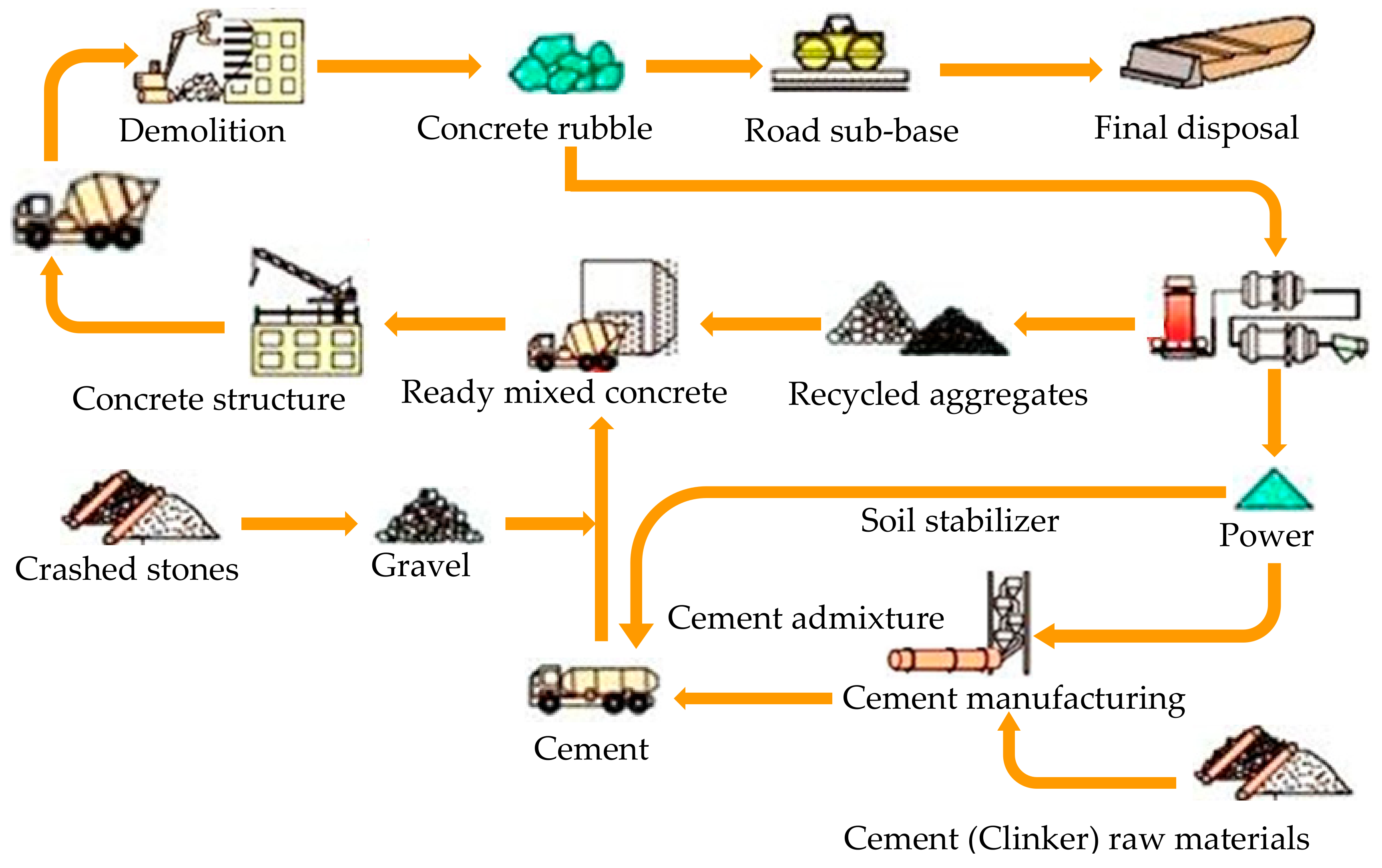 PDF) Sources of white and coloured aggregates in Great Britain