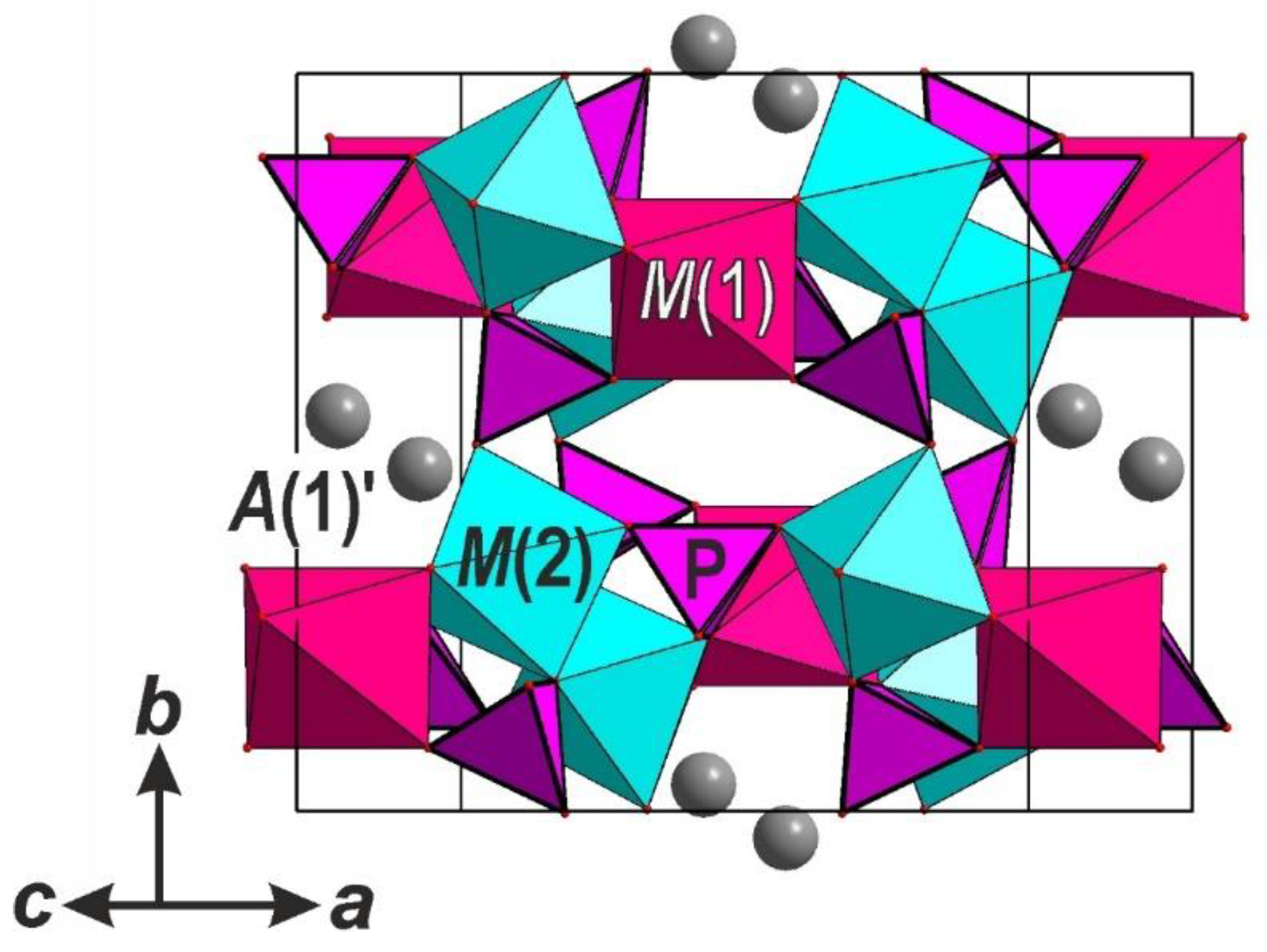 Crystals Free Full Text Topological Features Of The Alluaudite Type Framework And Its Derivatives Synthesis And Crystal Structure Of Namnni2 H2 3po4 3 Html