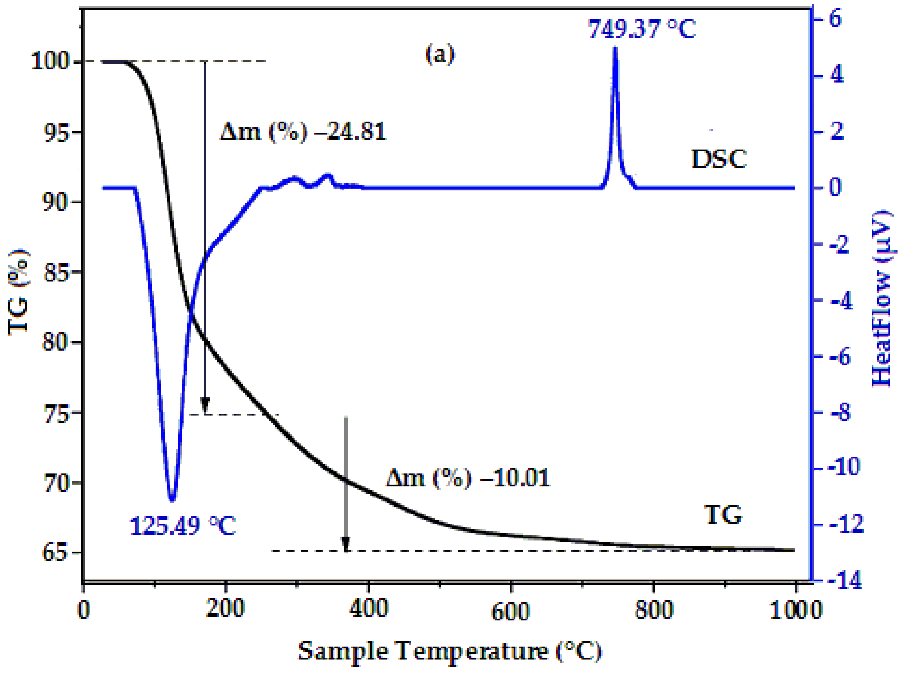 Crystals 11 00238 g001 Crystals 11 00238 g001