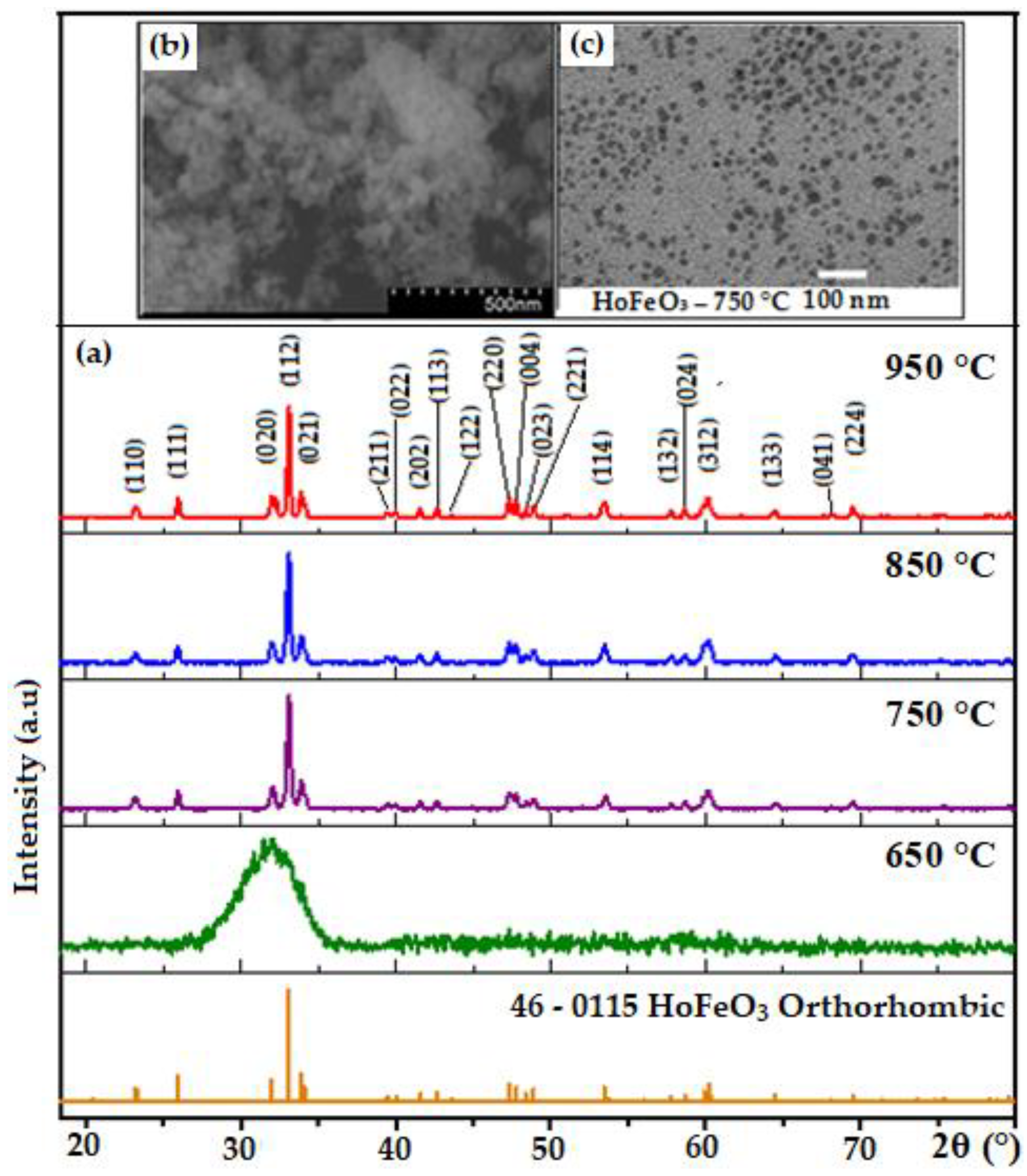 Crystals 11 00238 g002 Crystals 11 00238 g002