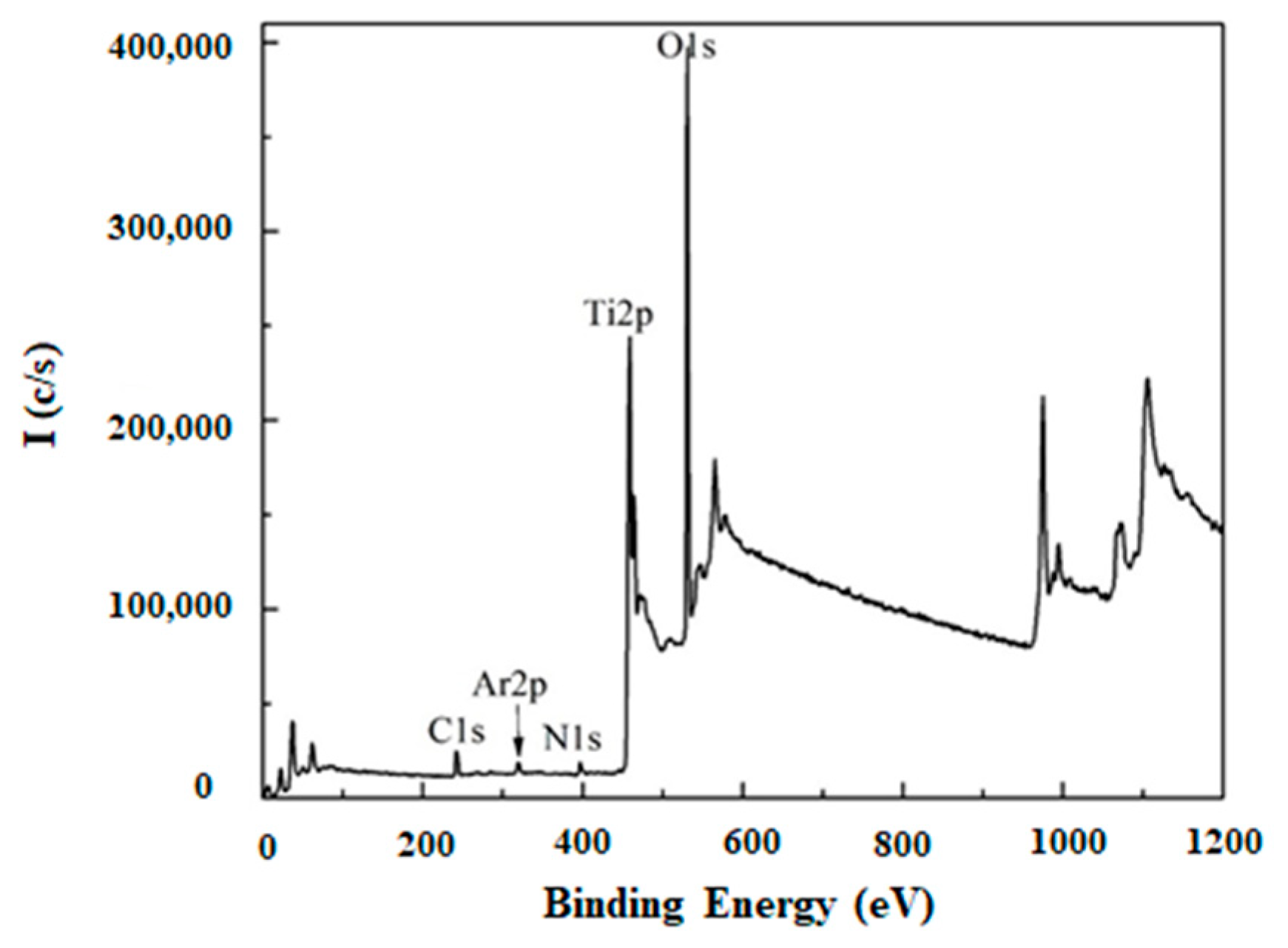 Crystals 11 00239 g004 Crystals 11 00239 g004