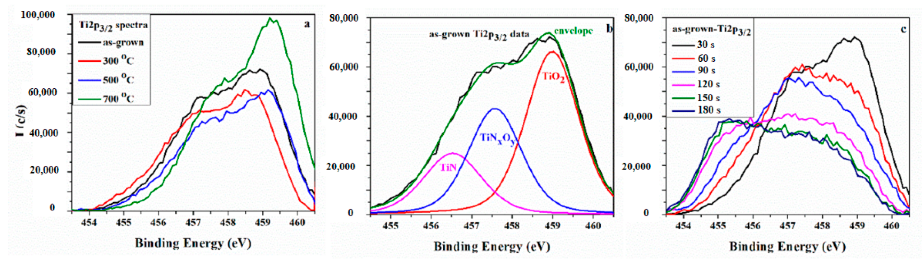 Crystals 11 00239 g006 Crystals 11 00239 g006