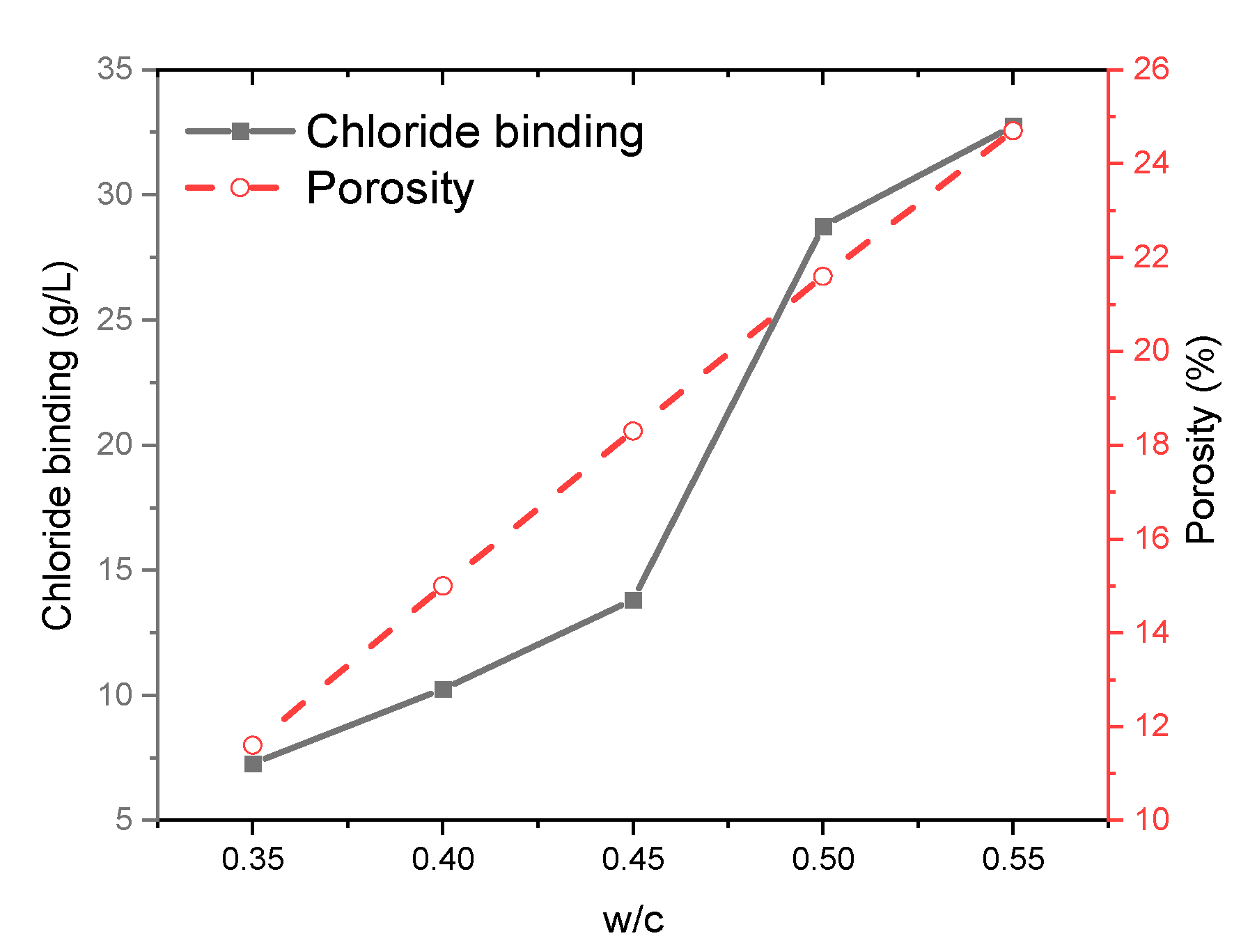 Crystals Free Full Text Experimental Study On Effective Chloride Diffusion Coefficient Of Cement Mortar By Different Electrical Accelerated Measurements Html