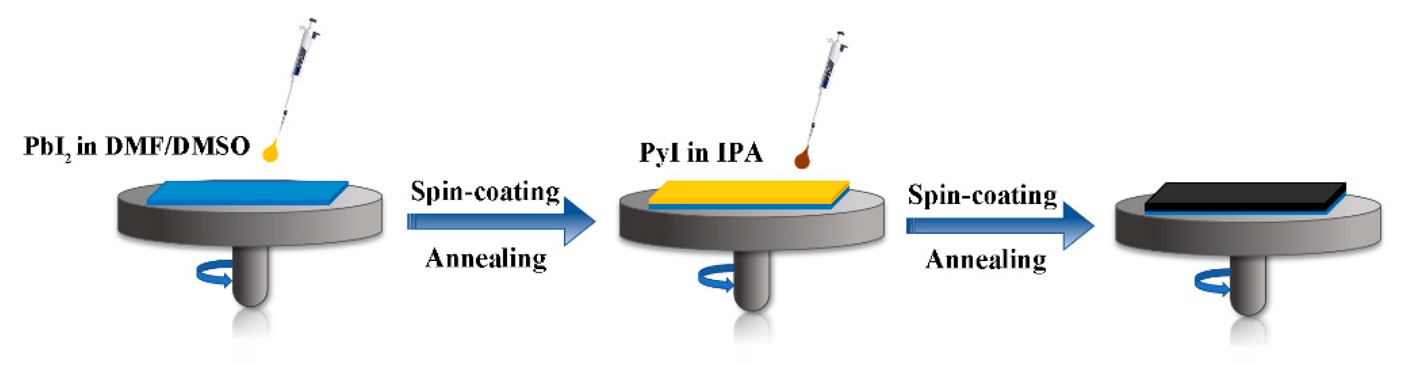 Crystals 11 00241 g001 Crystals 11 00241 g001