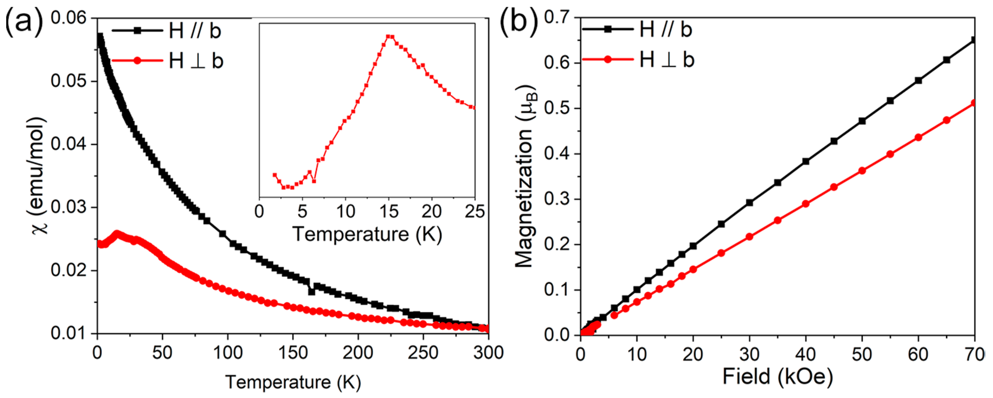 Crystals 11 00242 g003 Crystals 11 00242 g003
