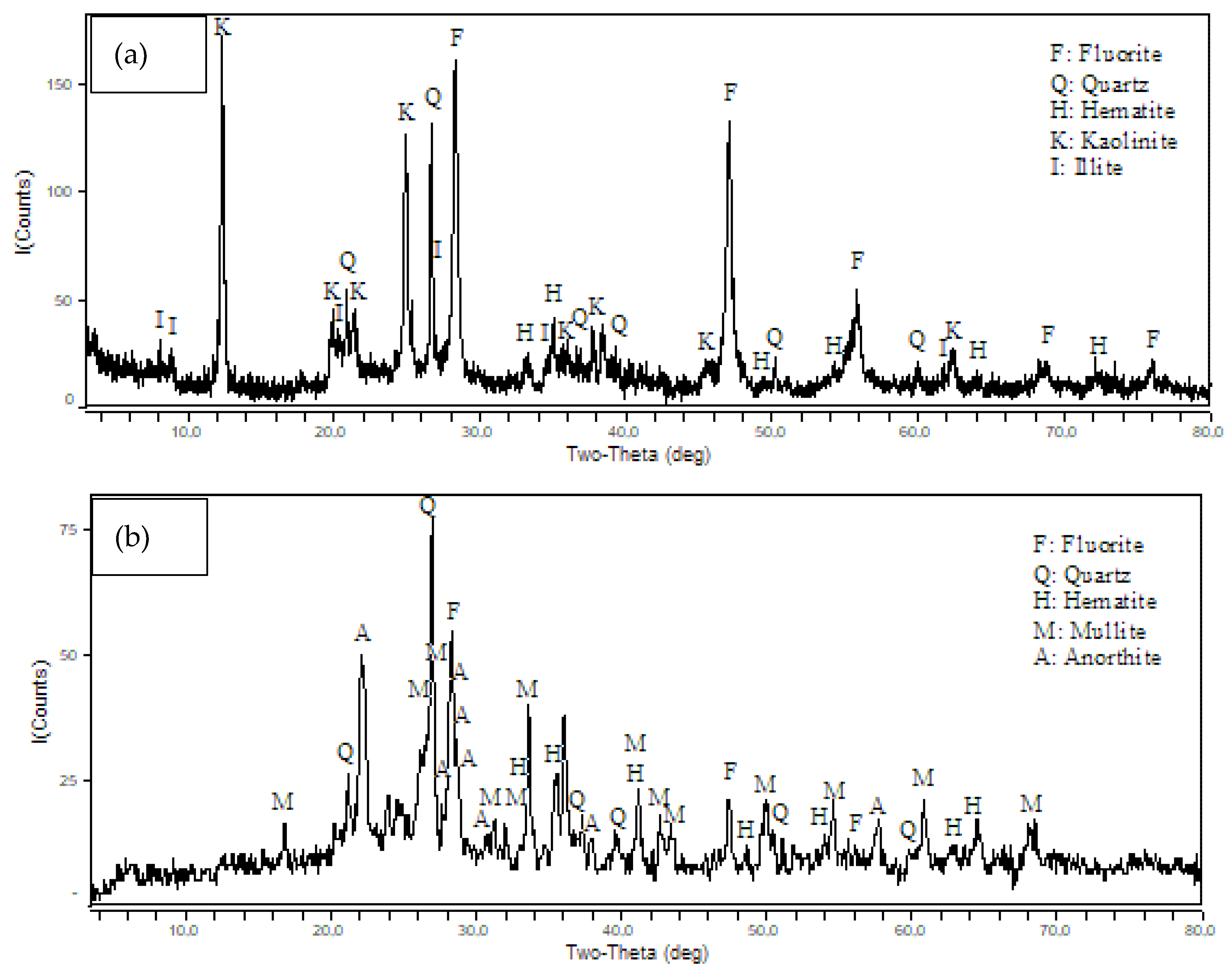 Crystals 11 00248 g007 Crystals 11 00248 g007