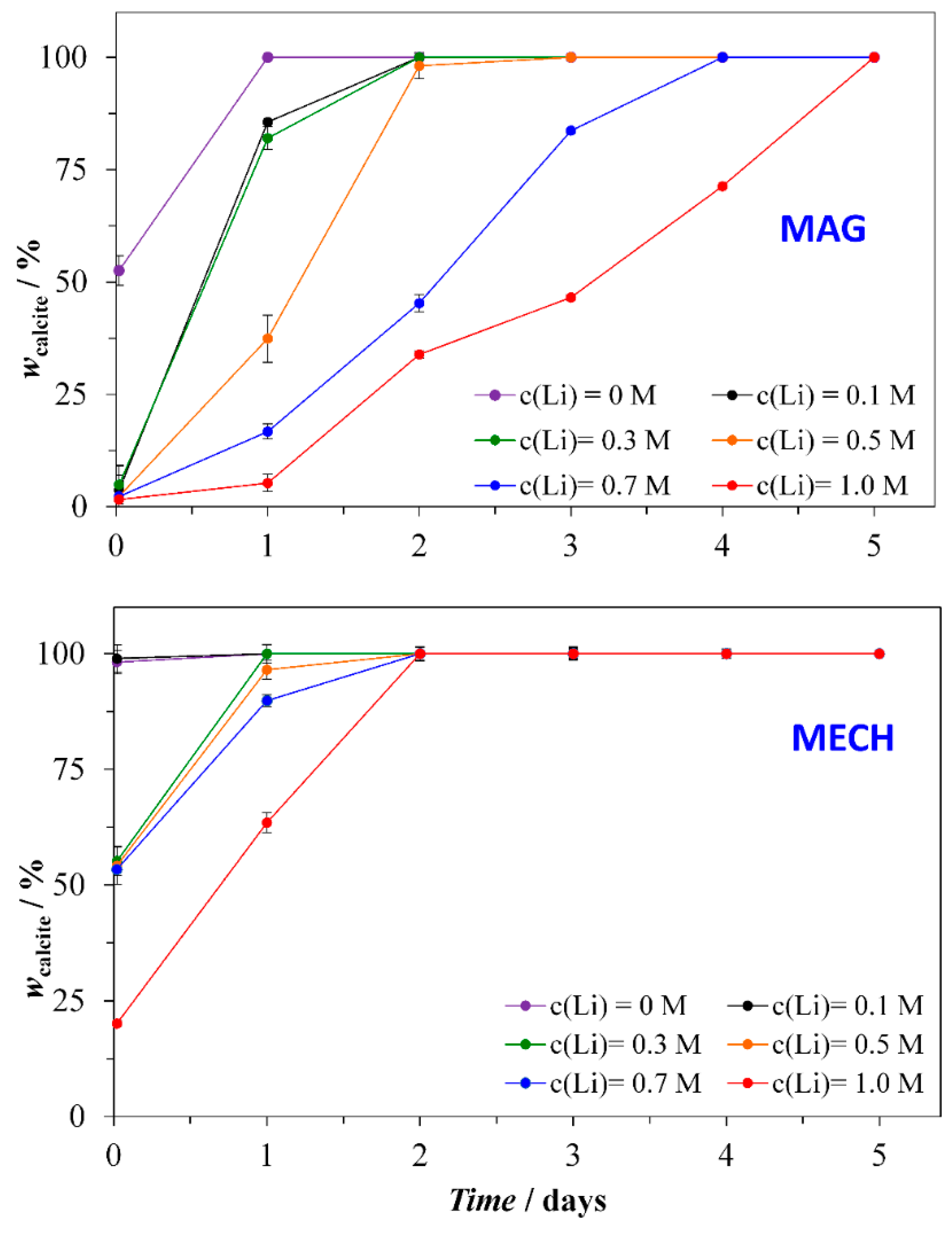 Crystals Free Full Text Role Of Hydrodynamics Li Addition And Transformation Kinetics On The Formation Of Plate Like 001 Calcite Crystals Html Crystals Free Full Text Role Of Hydrodynamics Li Addition And Transformation Kinetics On The Formation Of Plate Like 001 Calcite Crystals Html