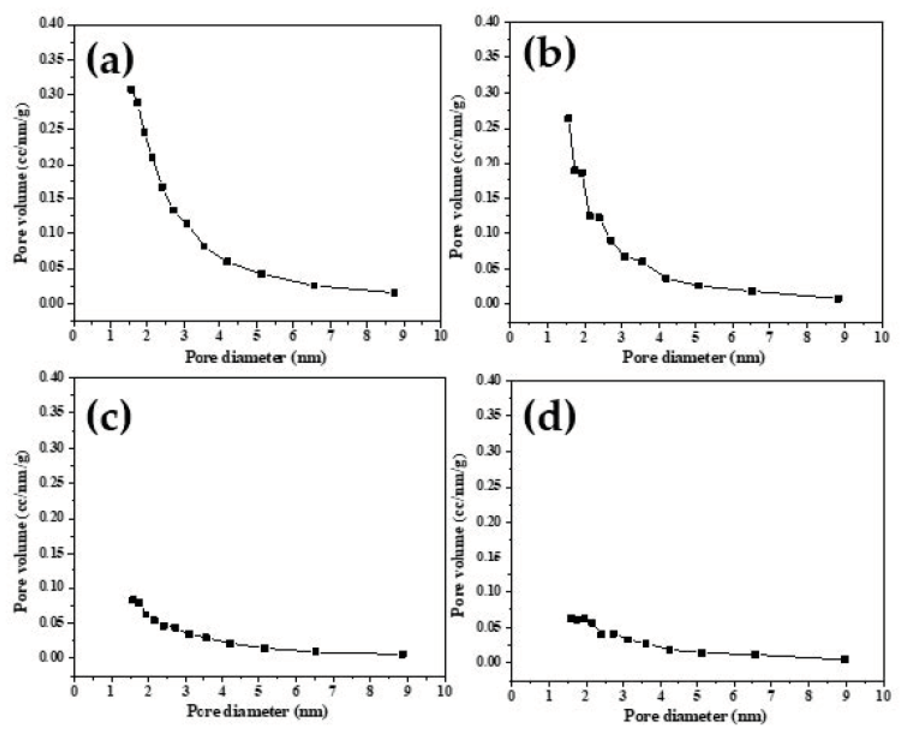 Crystals 11 00252 g004 Crystals 11 00252 g004