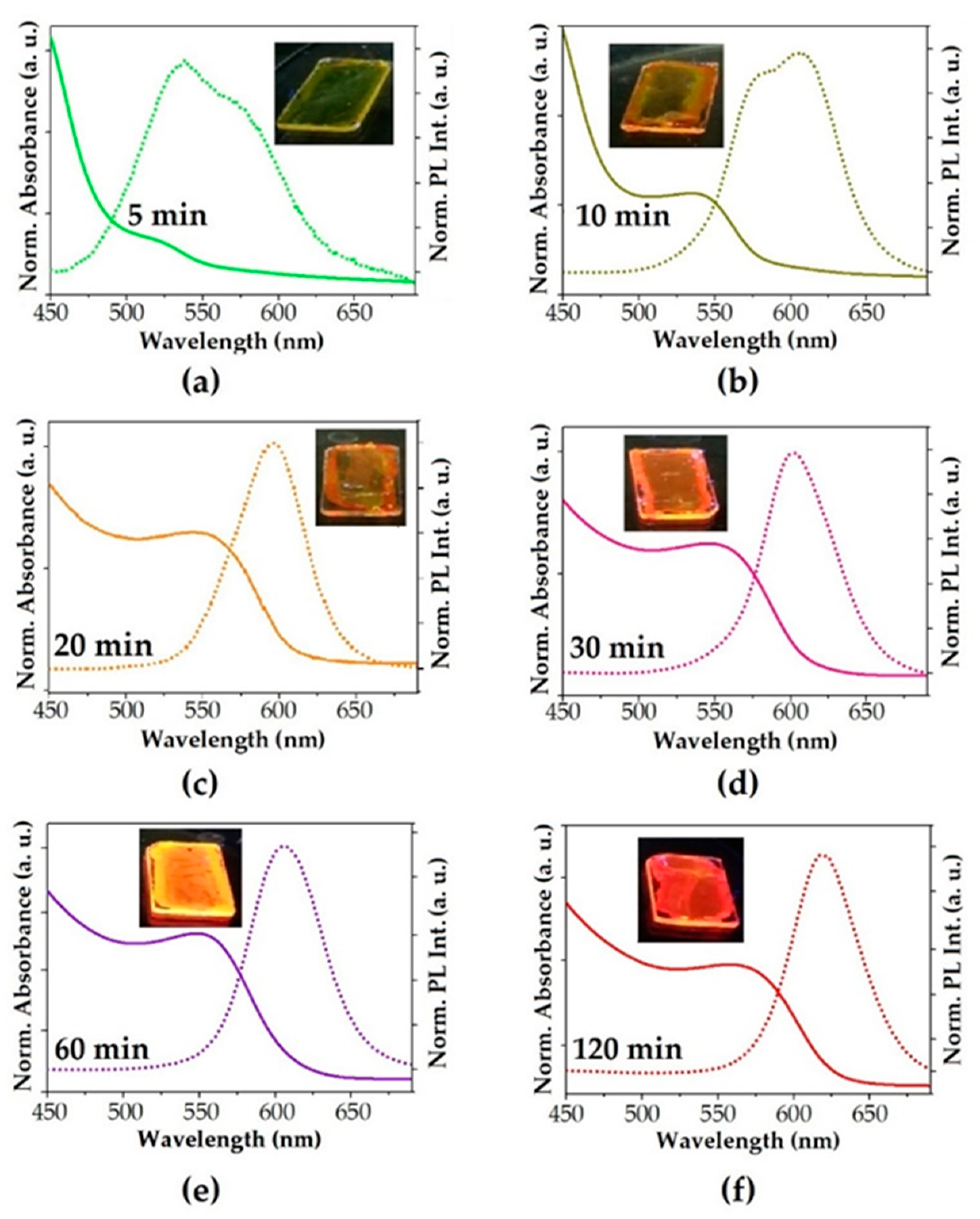 Crystals 11 00253 g002 Crystals 11 00253 g002