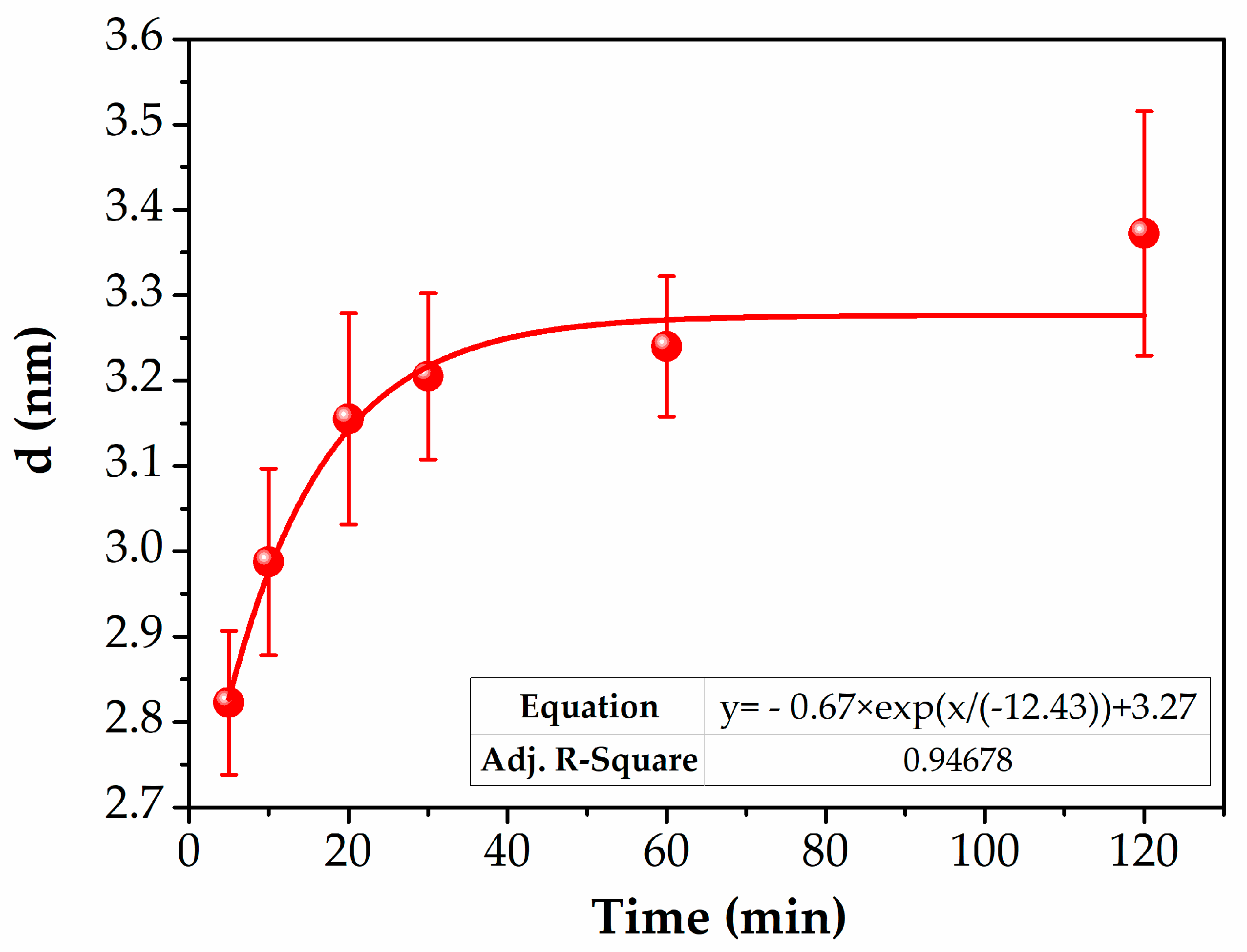 Crystals 11 00253 g003 Crystals 11 00253 g003