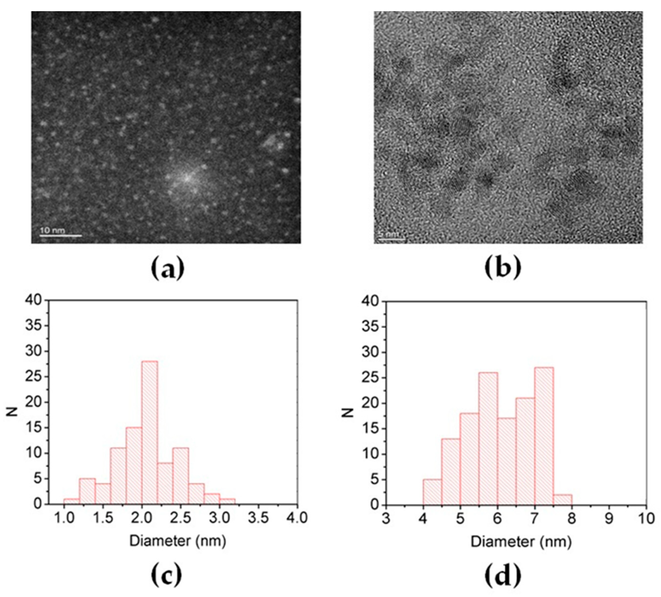Crystals 11 00253 g005 Crystals 11 00253 g005