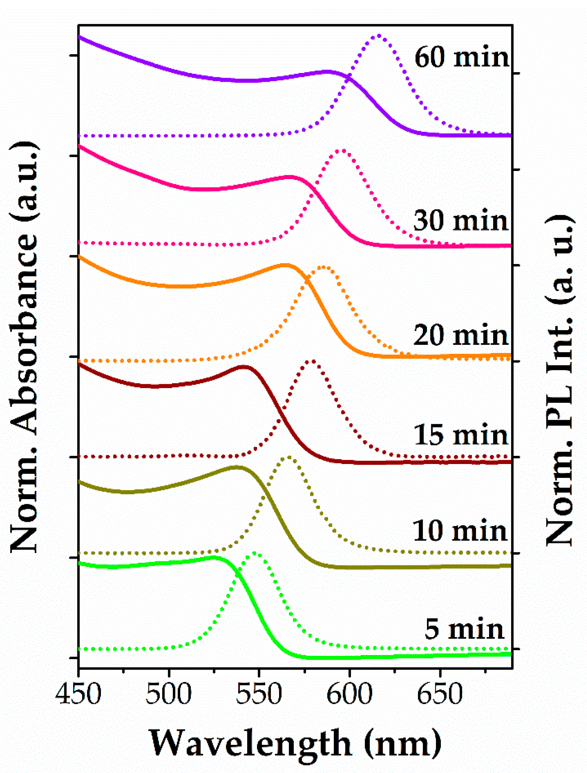 Crystals 11 00253 g006 Crystals 11 00253 g006