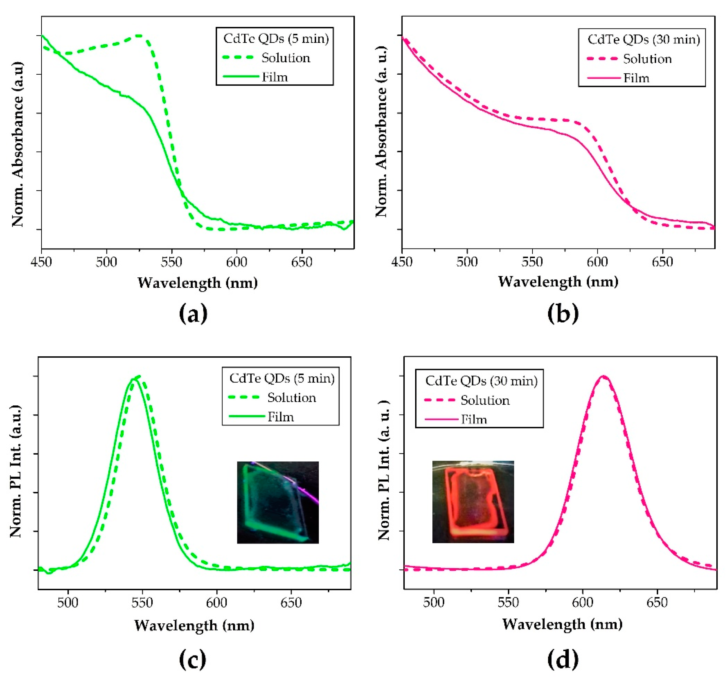 Crystals 11 00253 g010 Crystals 11 00253 g010