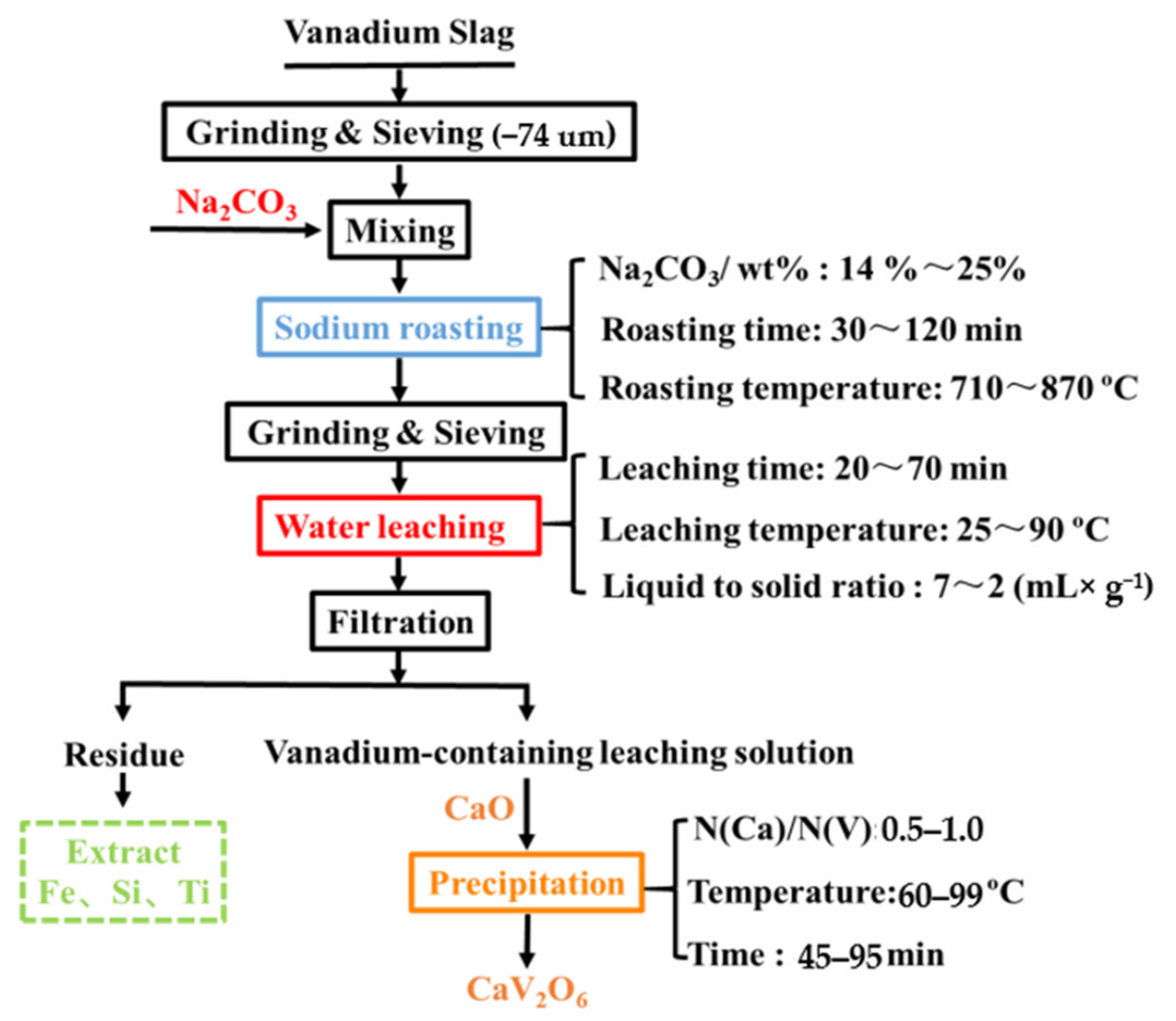 Crystals 11 00255 g001 550
