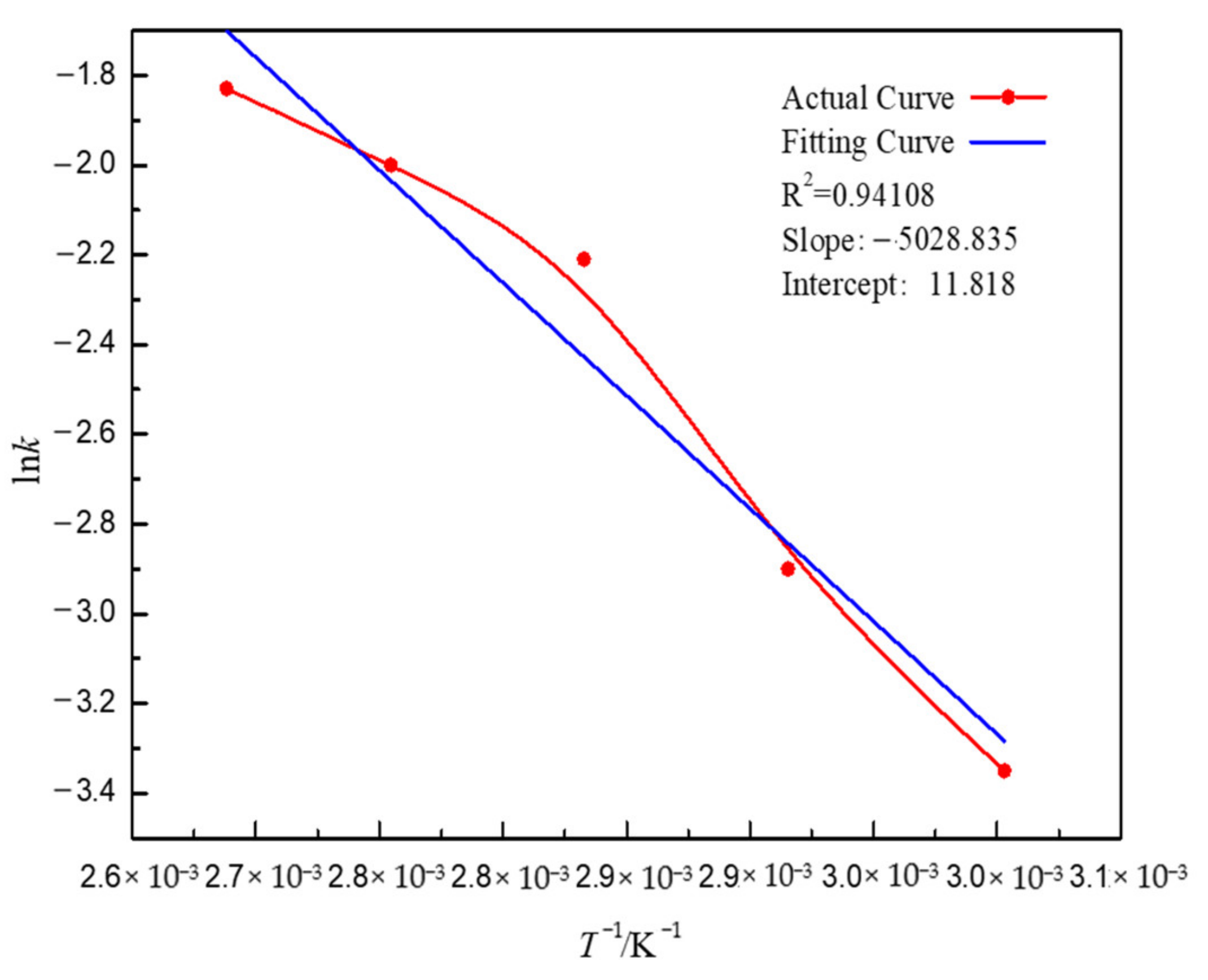 Crystals 11 00255 g011 550