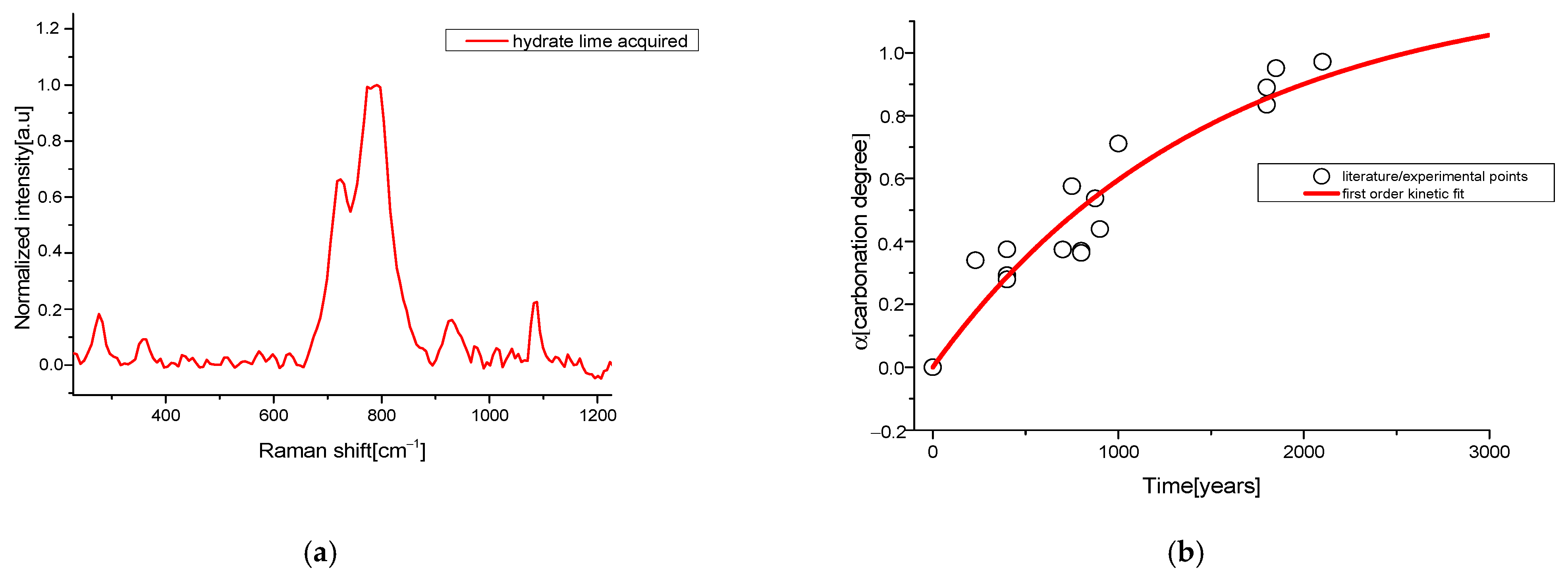 Crystals 11 00257 g003 Crystals 11 00257 g003