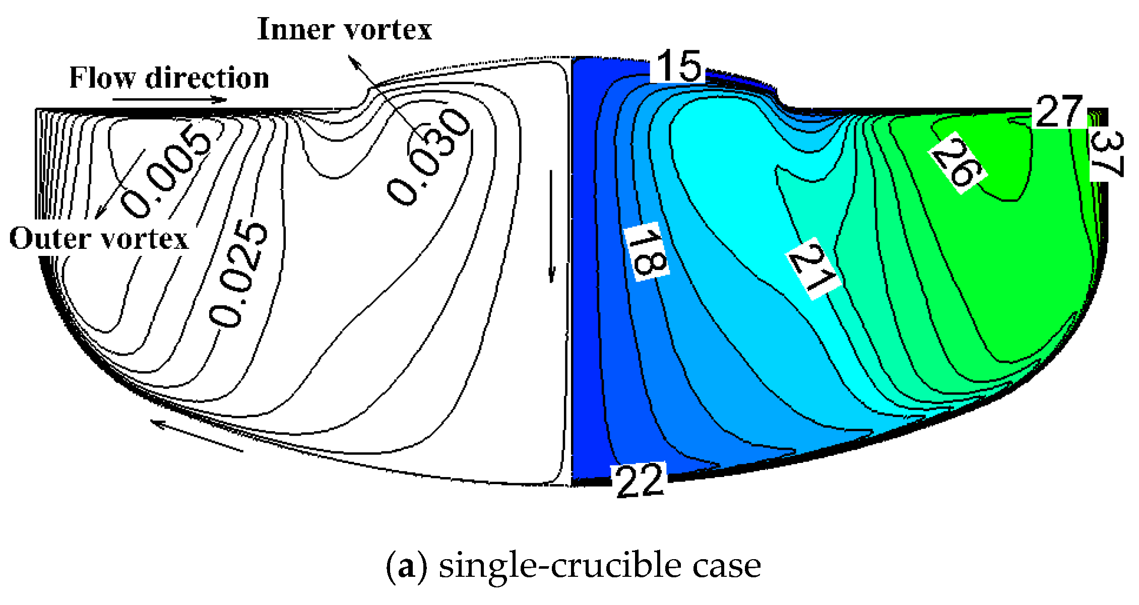 Crystals Free FullText Control of Oxygen Impurities in a