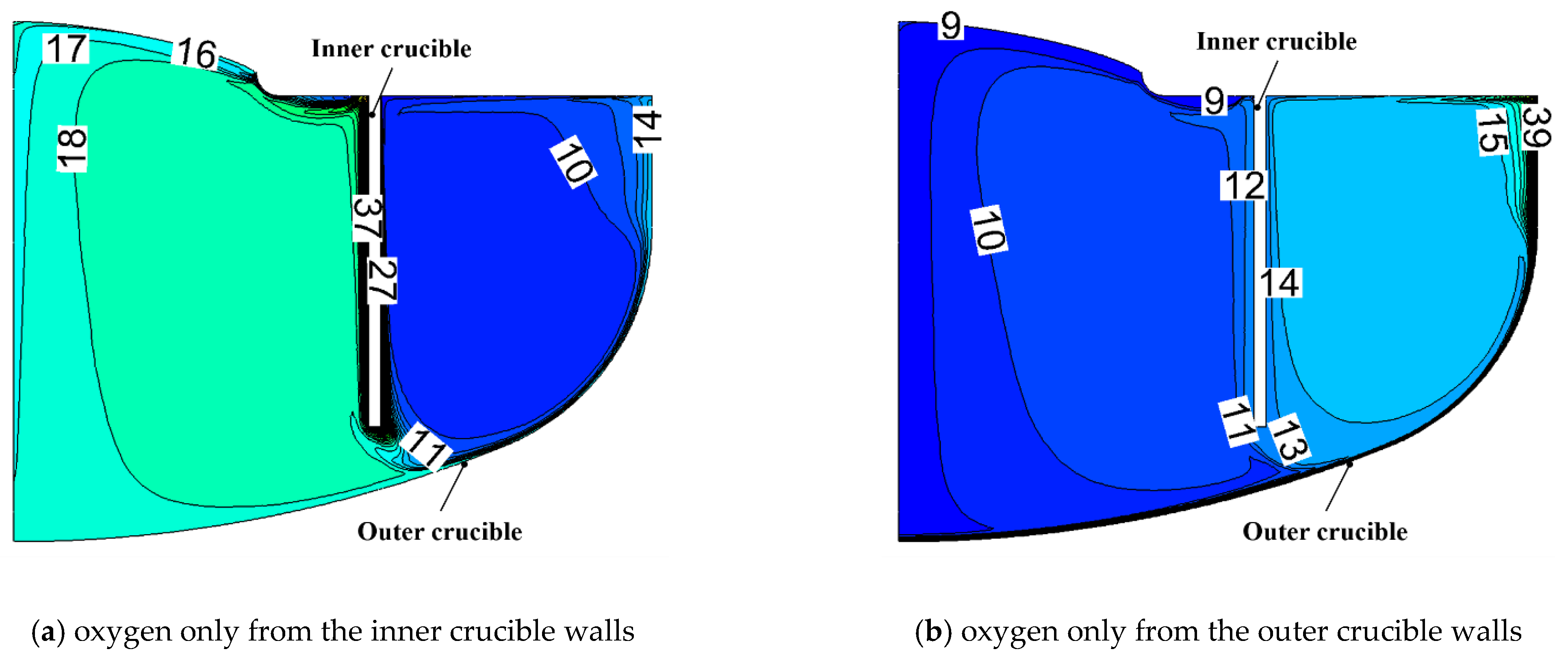 Crystals Free FullText Control of Oxygen Impurities in a