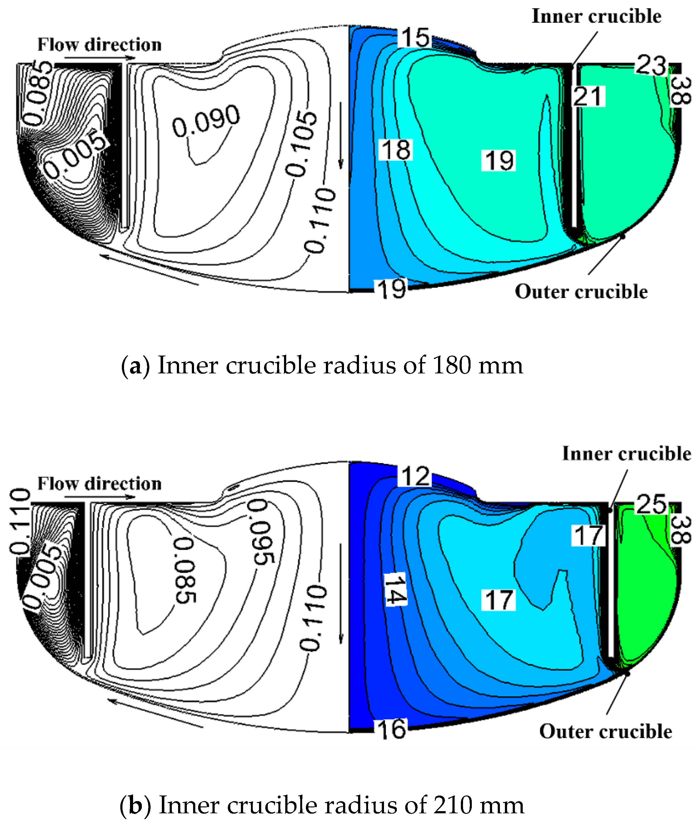 Crystals Free FullText Control of Oxygen Impurities in a