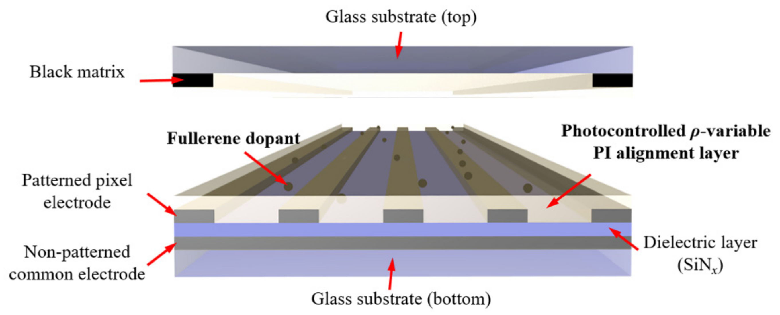 Crystals 11 00268 g001