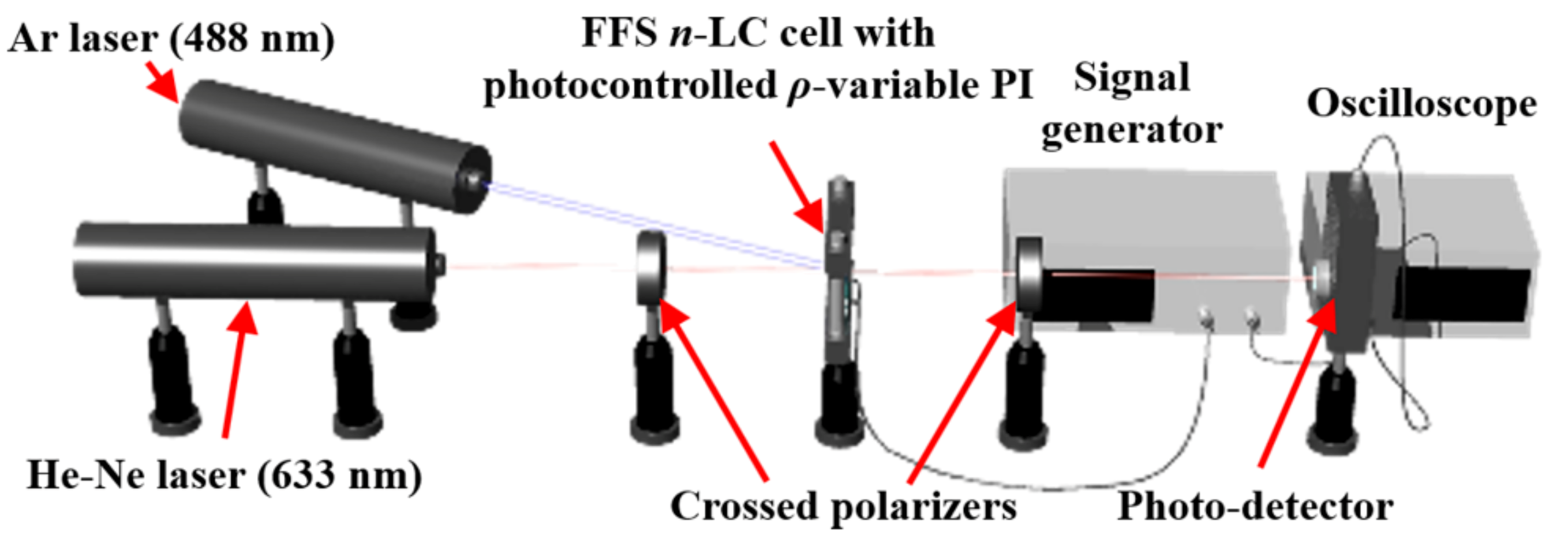 Crystals 11 00268 g002