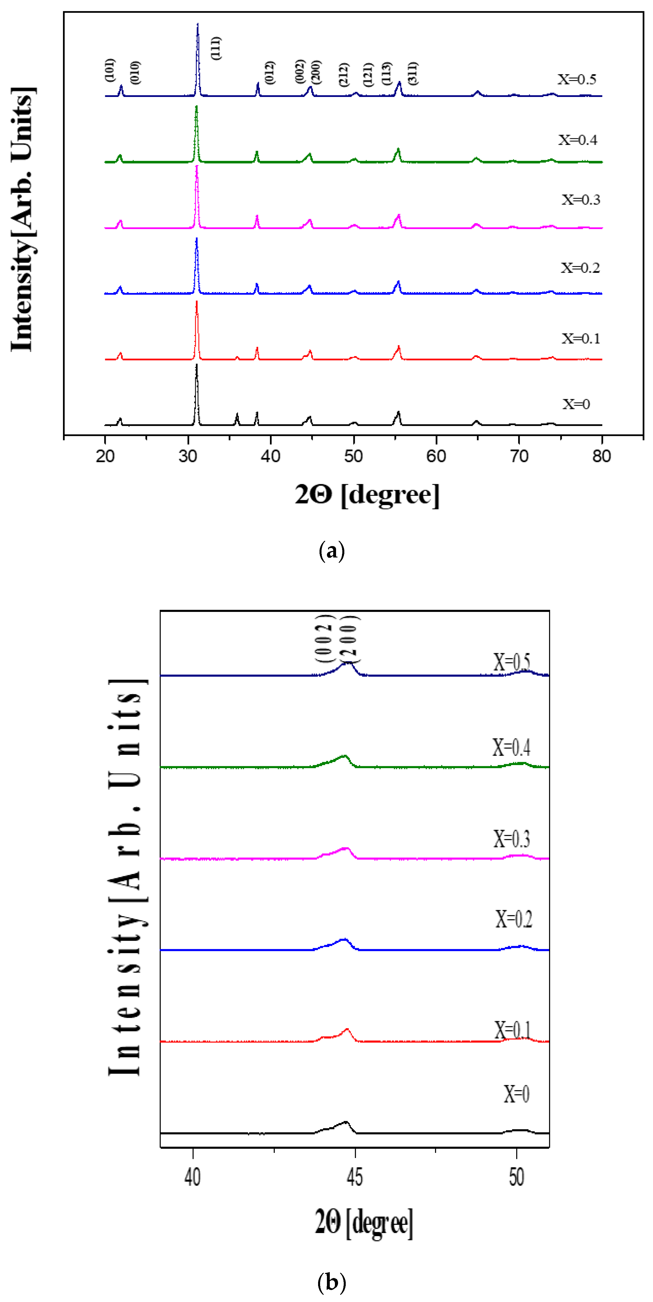 Crystals 11 00269 g001