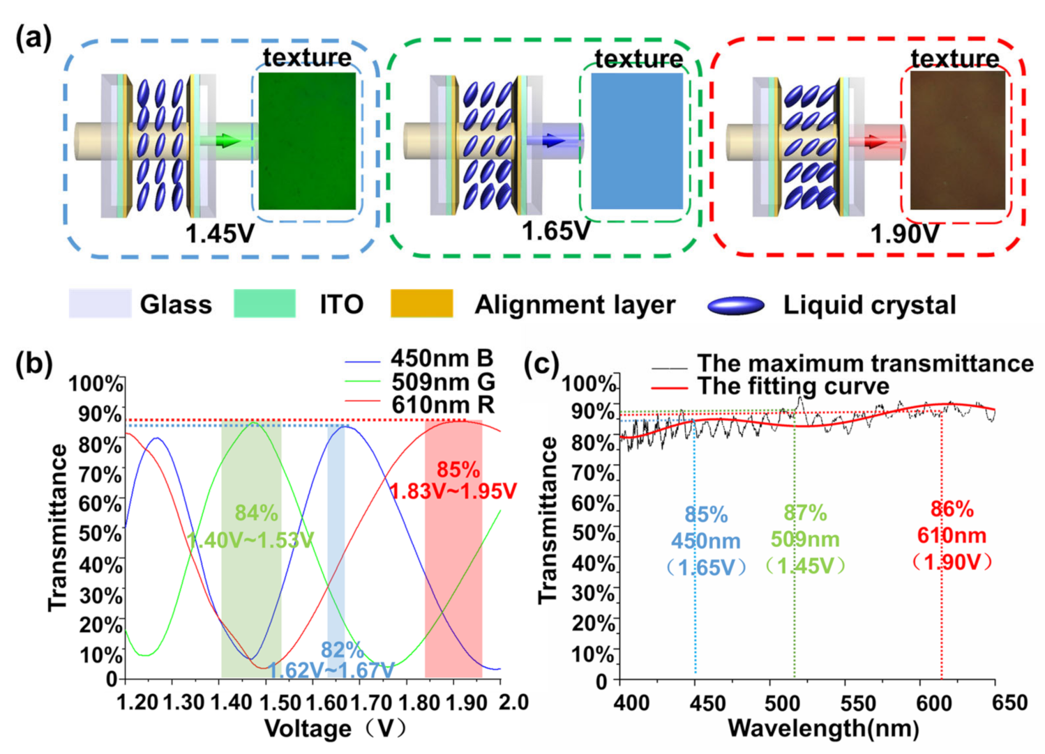 Crystals 11 00272 g003