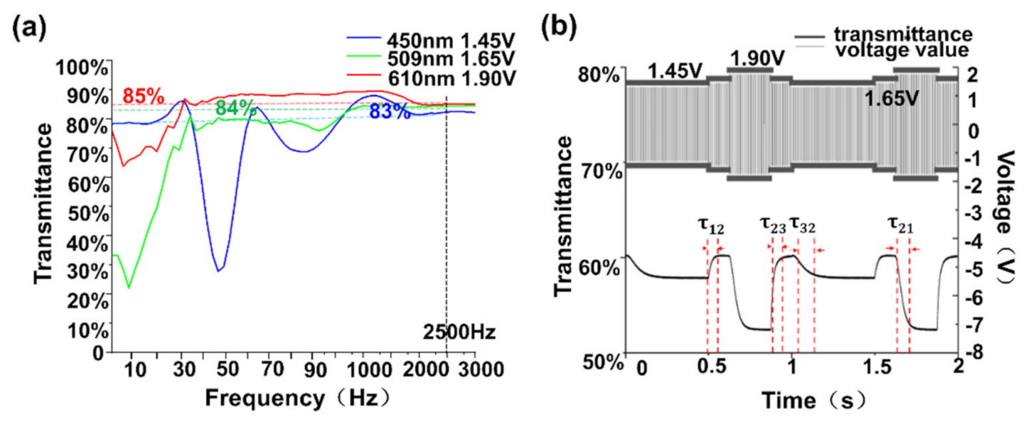 Crystals 11 00272 g005